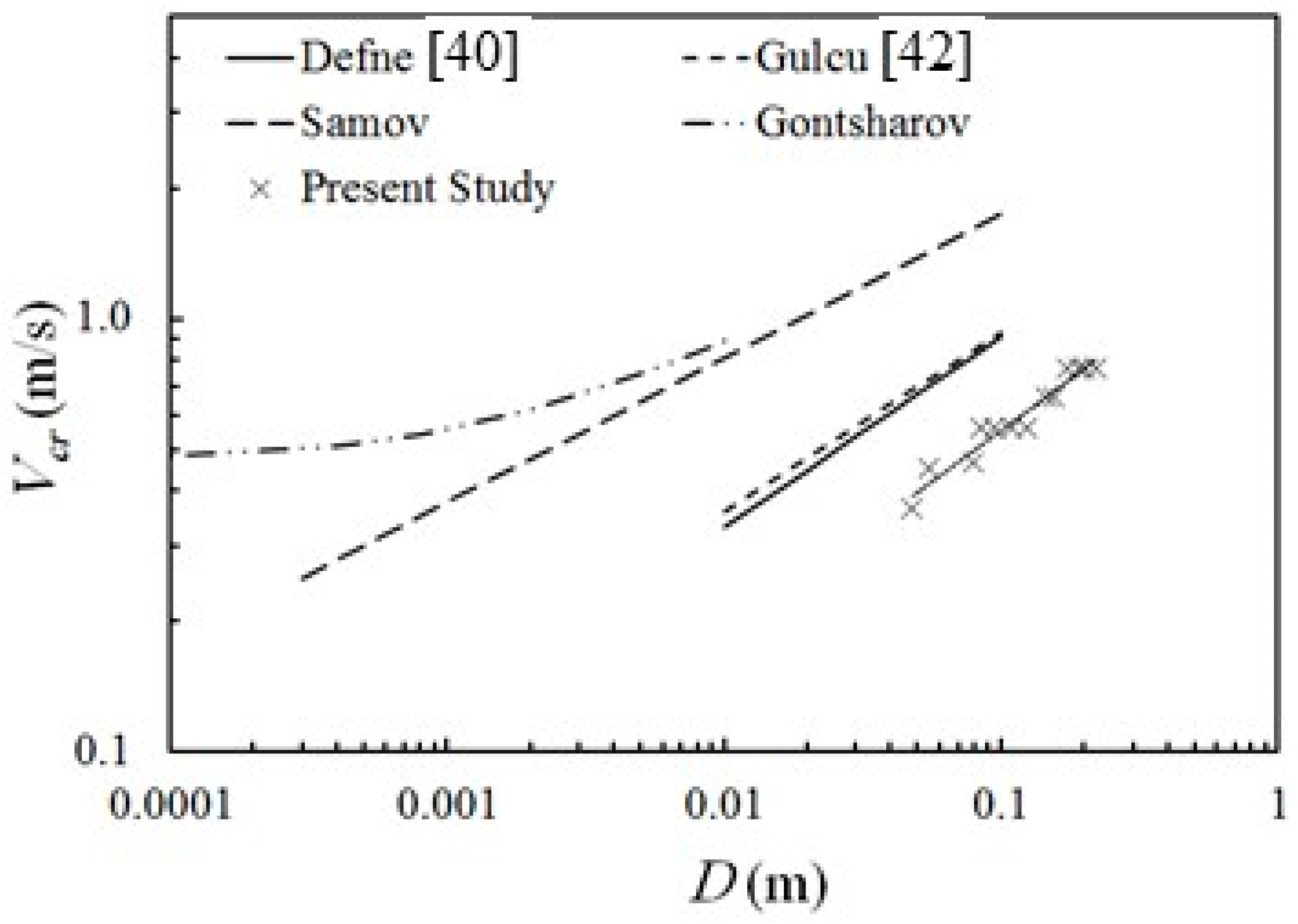 Water 11 00279 g008 550