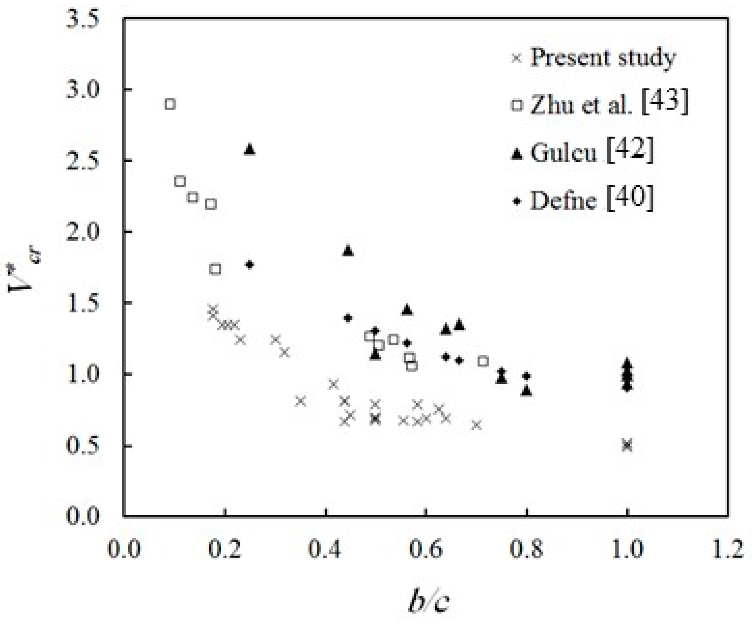 Water 11 00279 g009 550