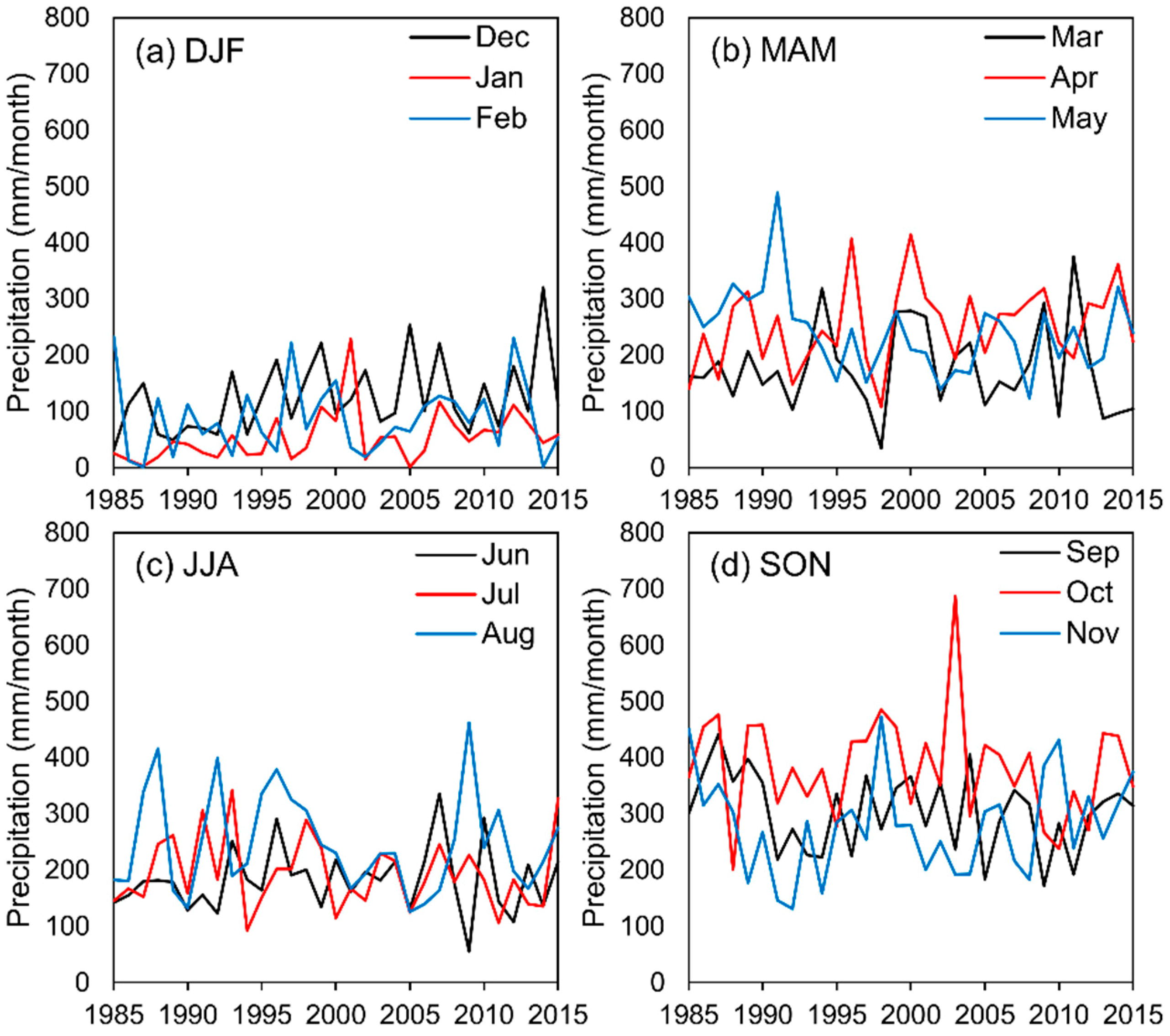 Water 11 00283 g002 550