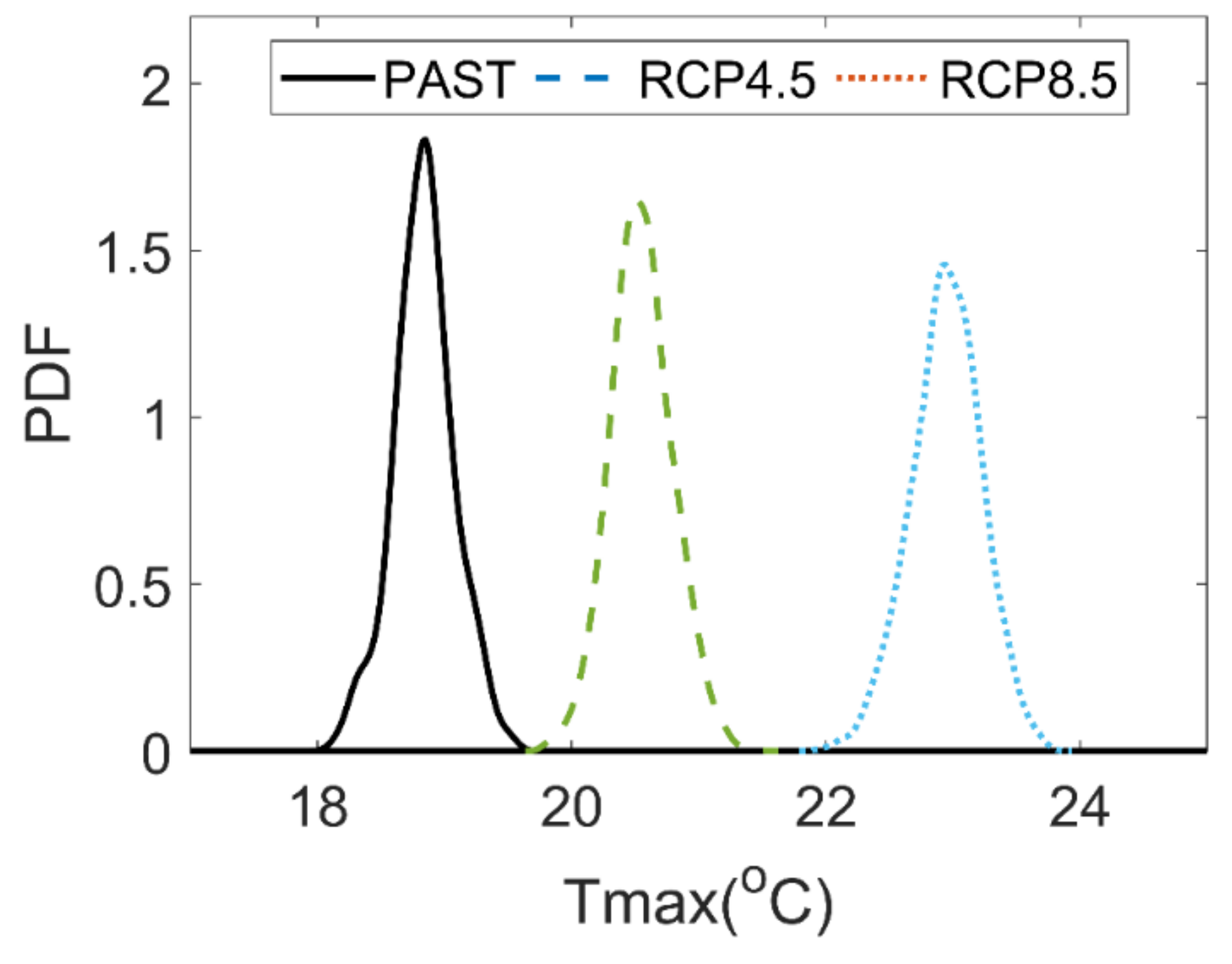 Water 11 00286 g005a