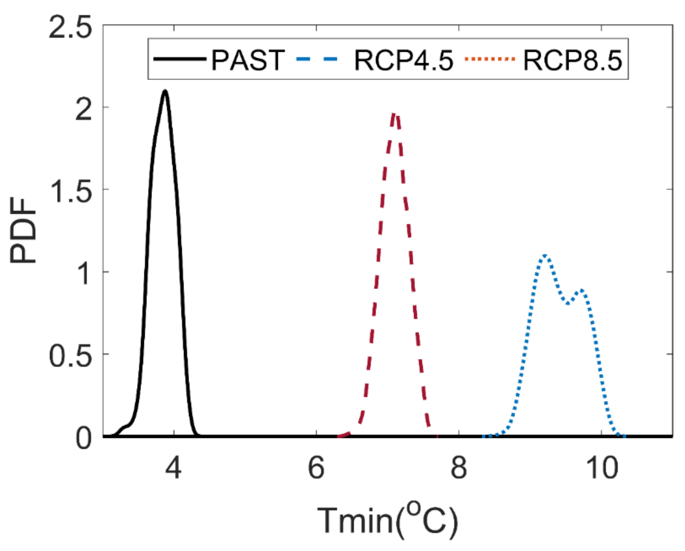 Water 11 00286 g005b