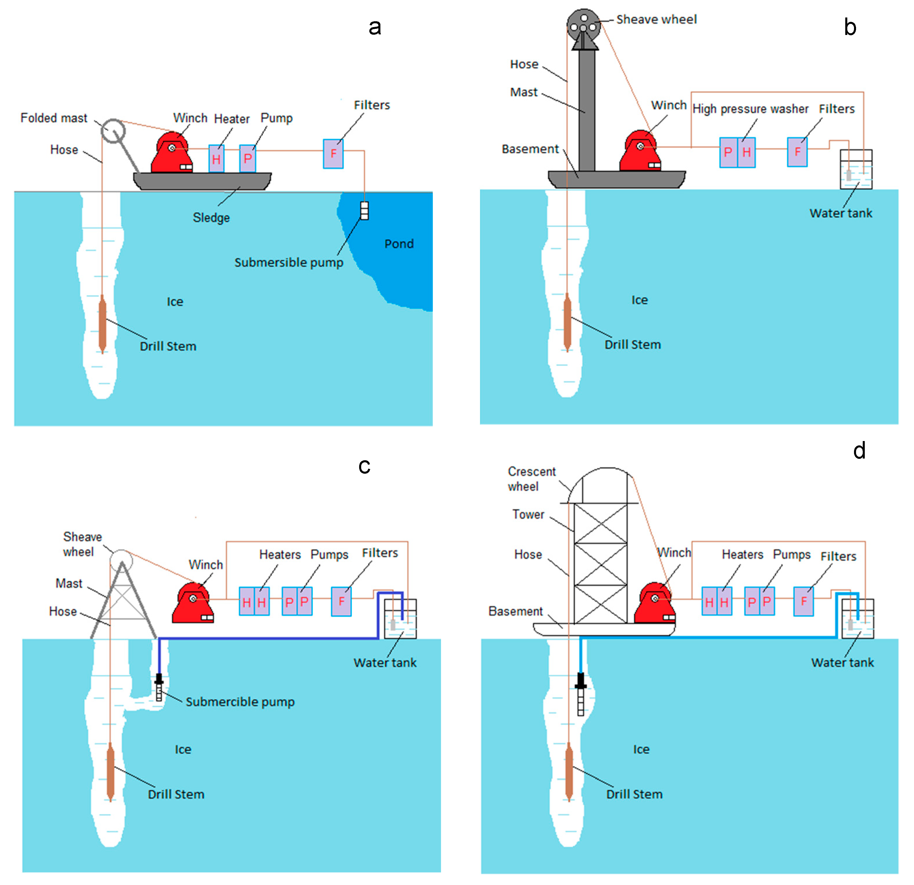 Design Parameters of Hot Water Drilling Systems