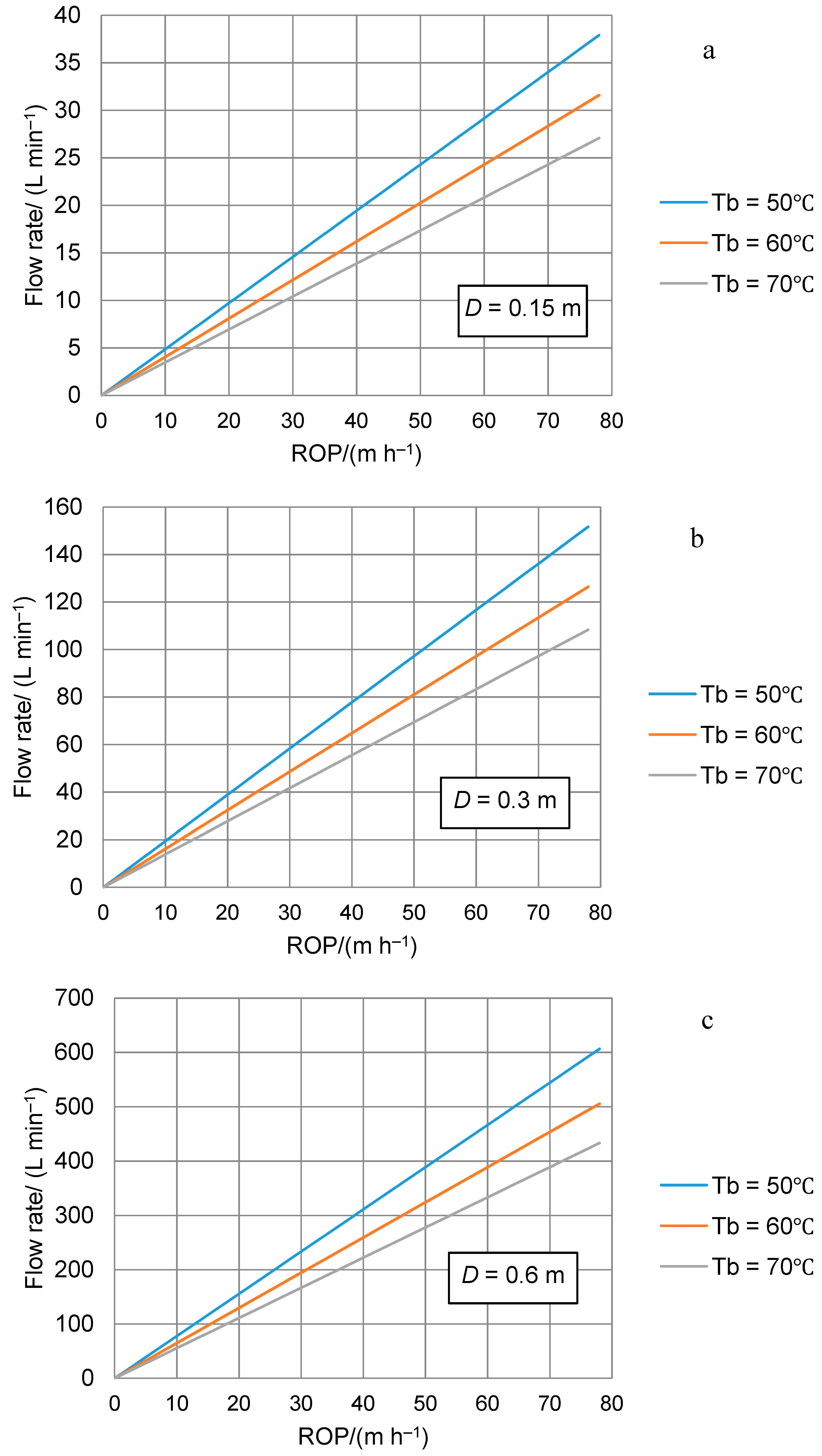Water 11 00289 g005 Water 11 00289 g005