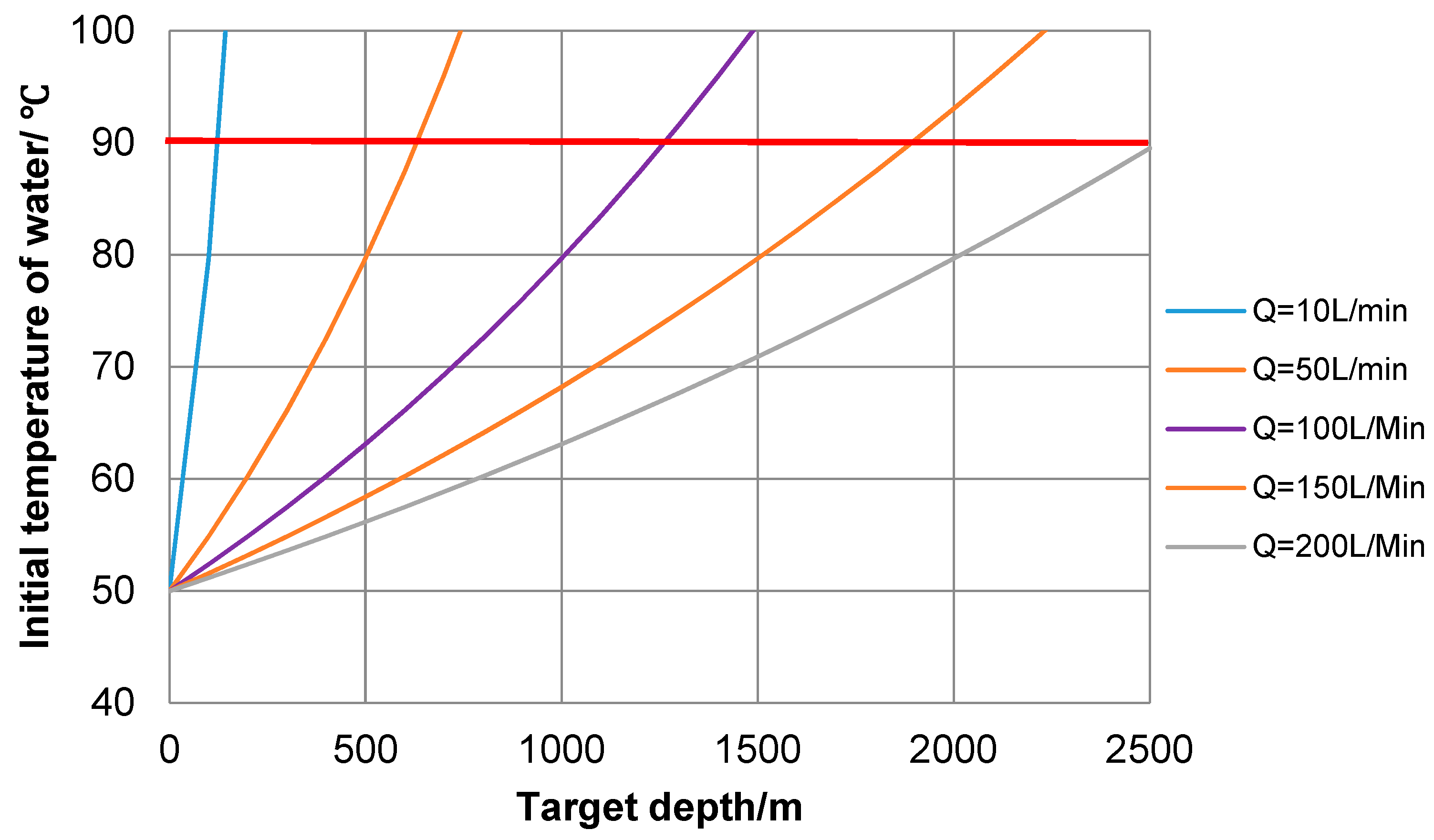 Water 11 00289 g007 Water 11 00289 g007