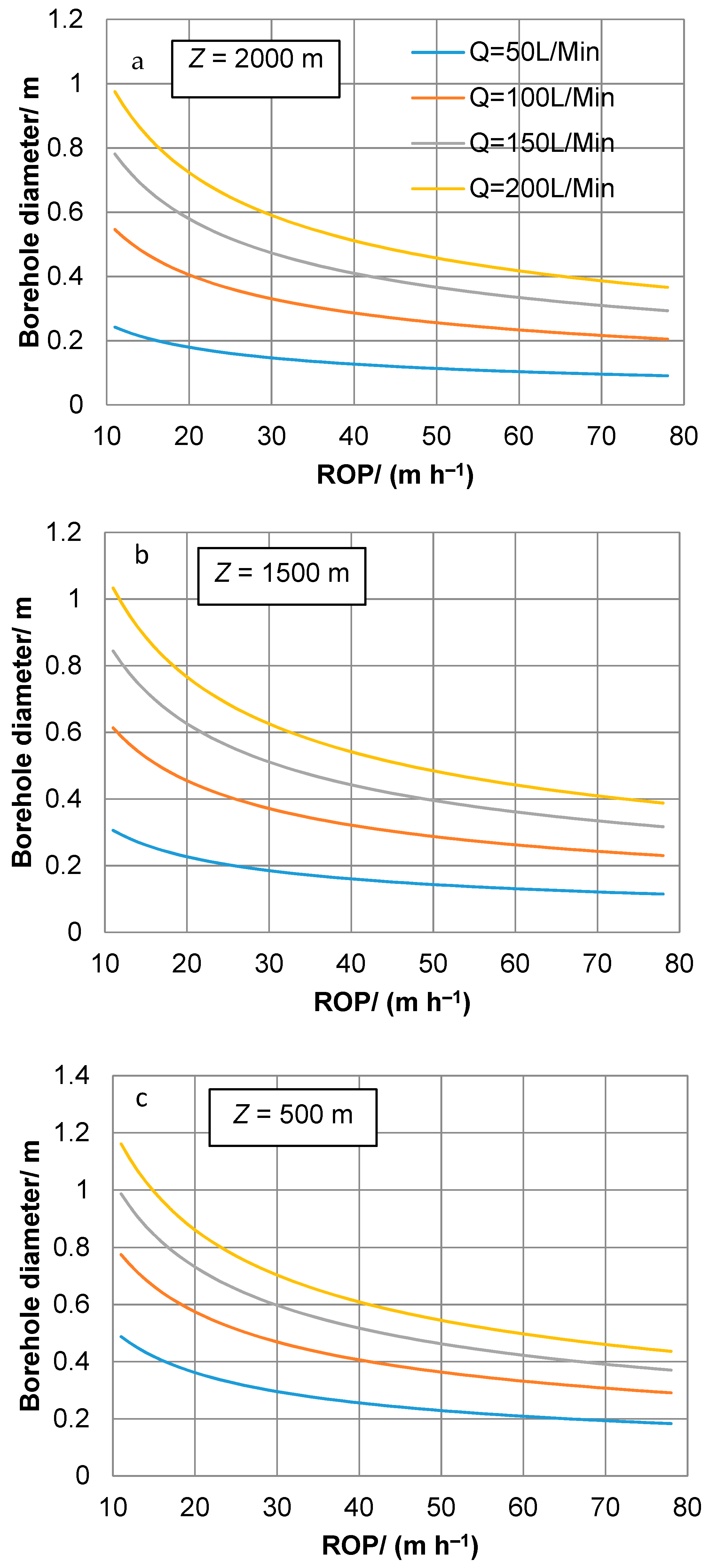 Water 11 00289 g008 Water 11 00289 g008