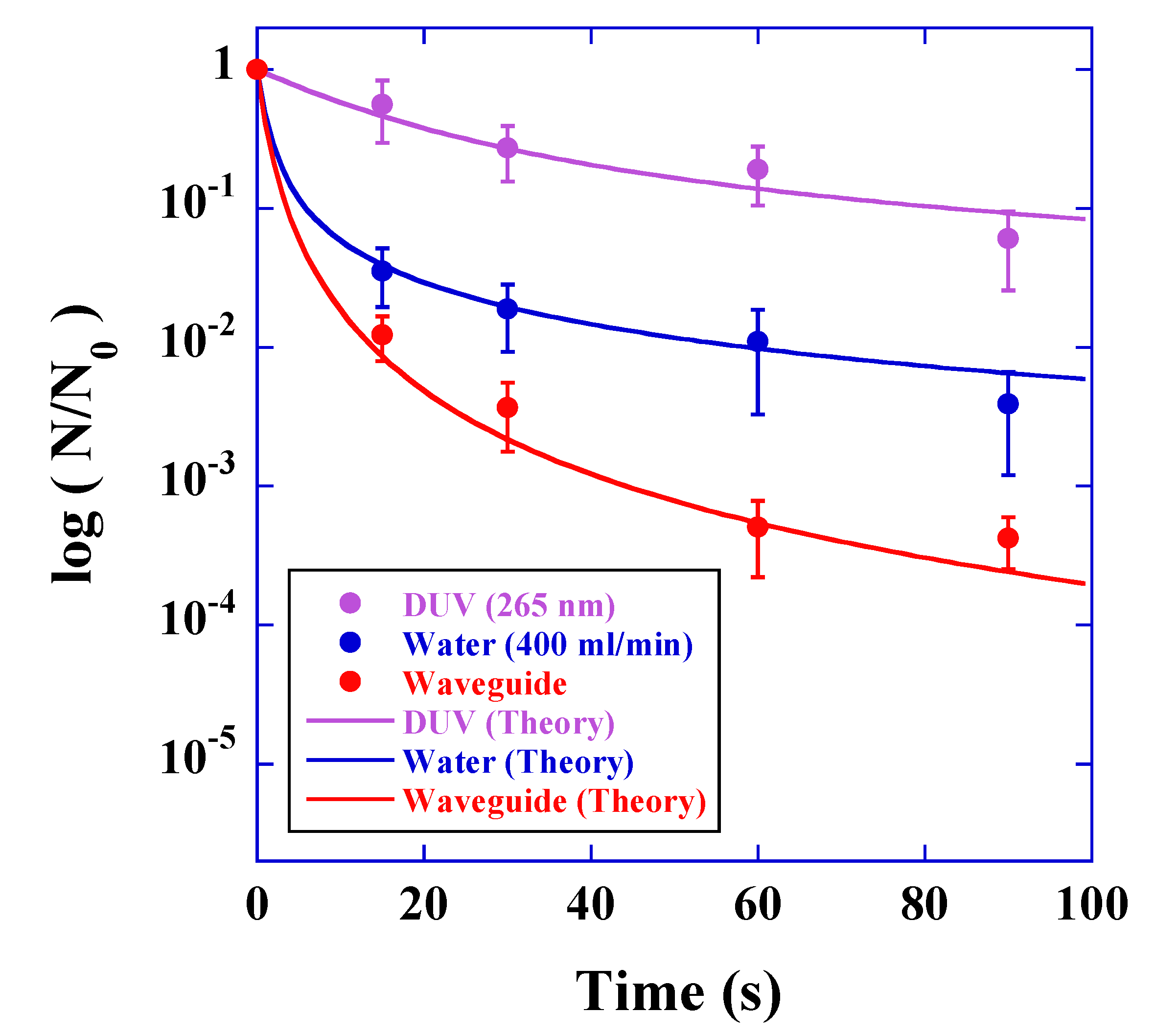 Water 11 00294 g004 550