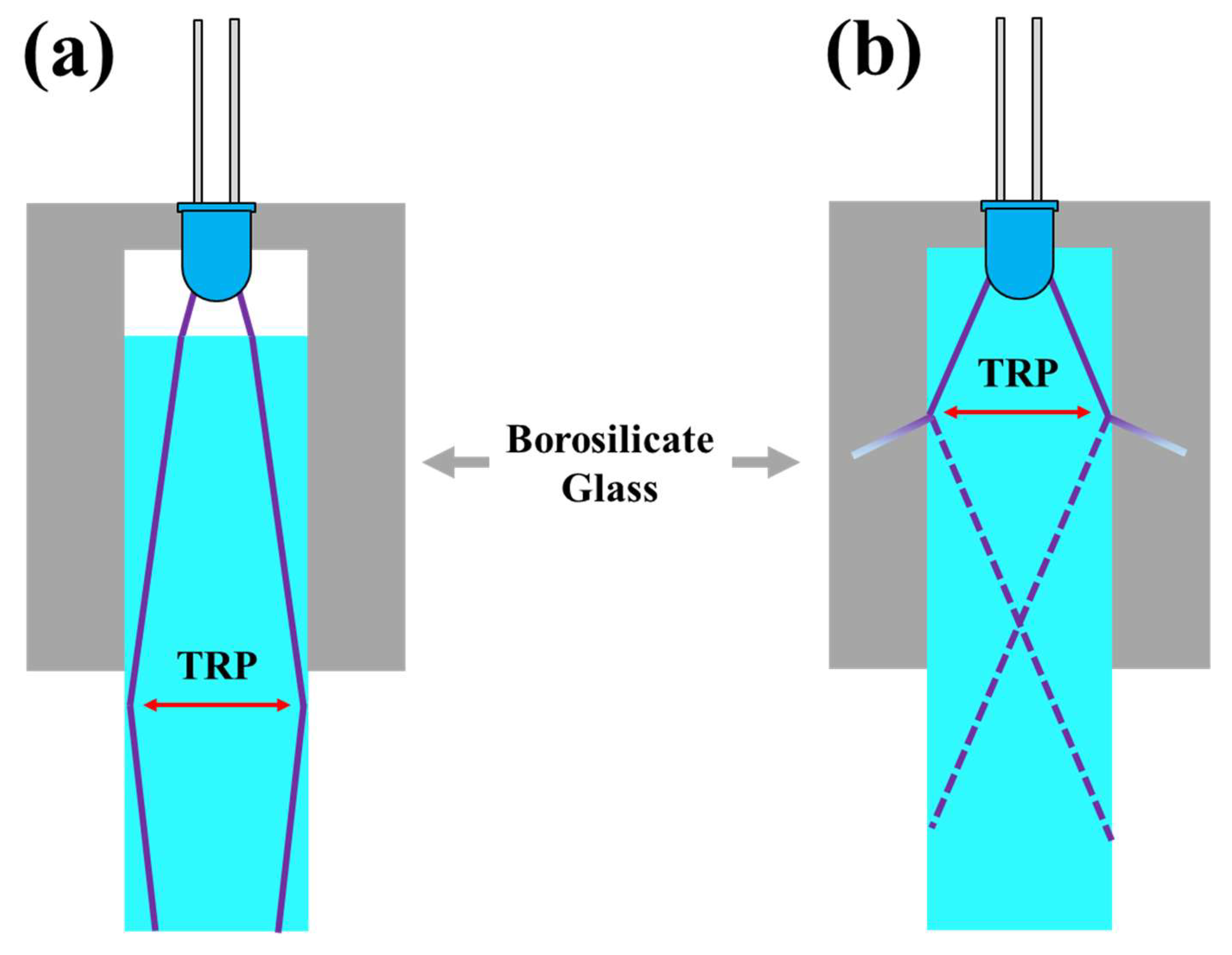 Water 11 00294 g005 550