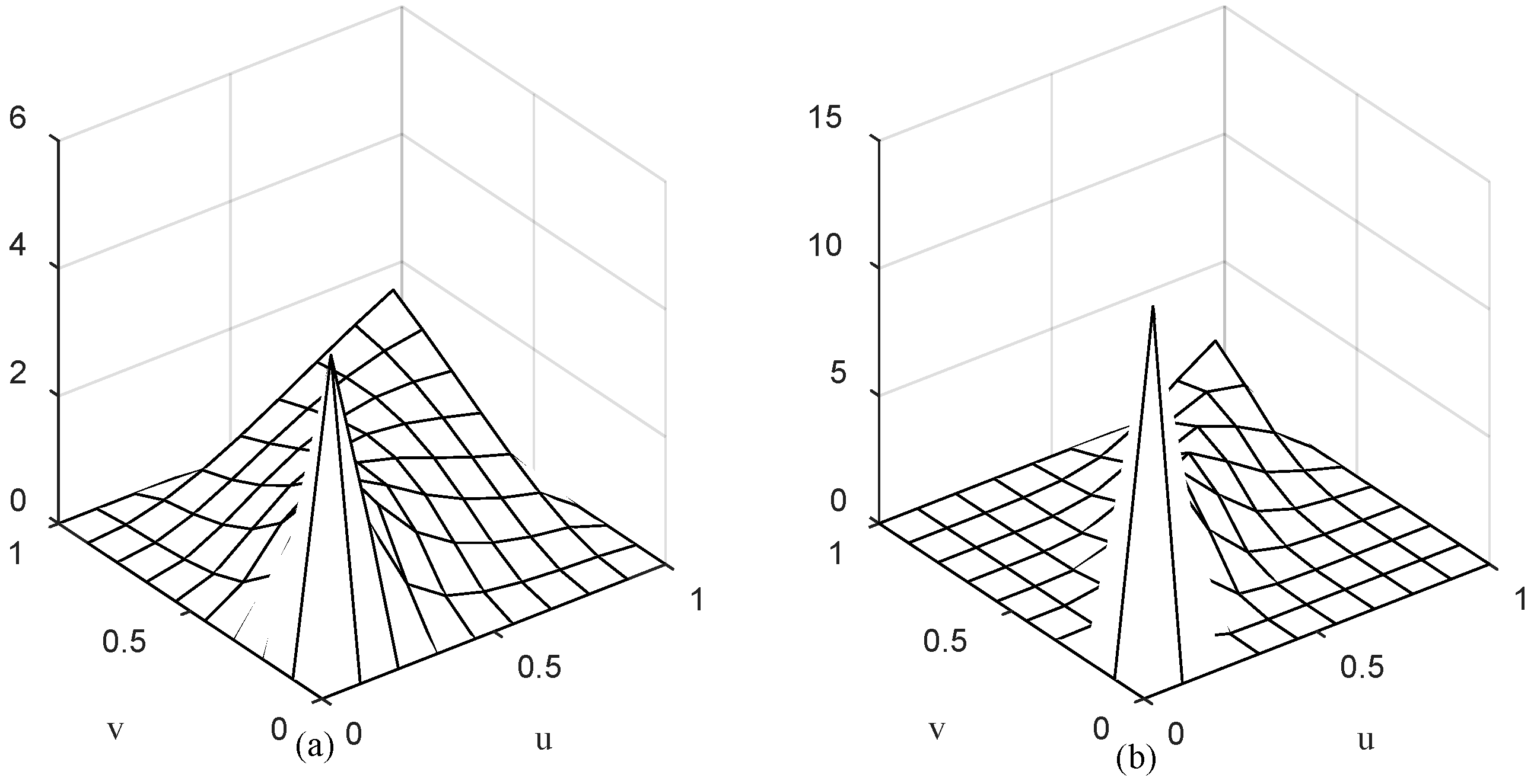 Water 11 00300 g005 550