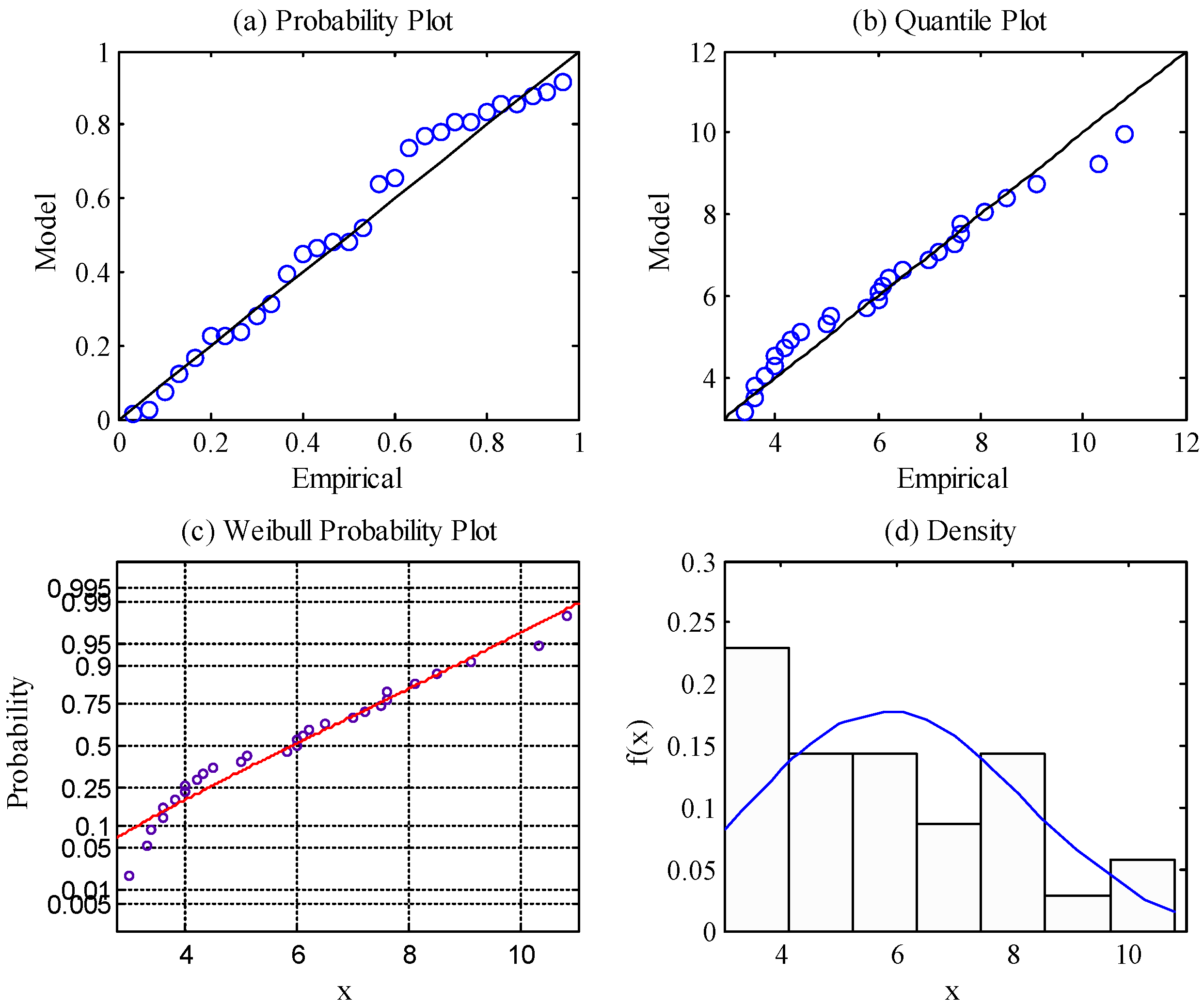 Water 11 00300 g009 550