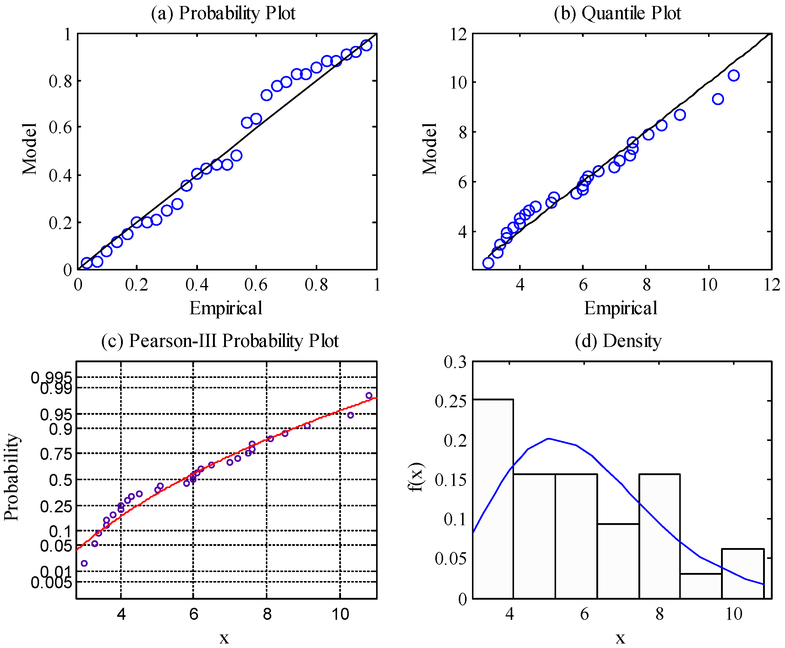 Water 11 00300 g011 550