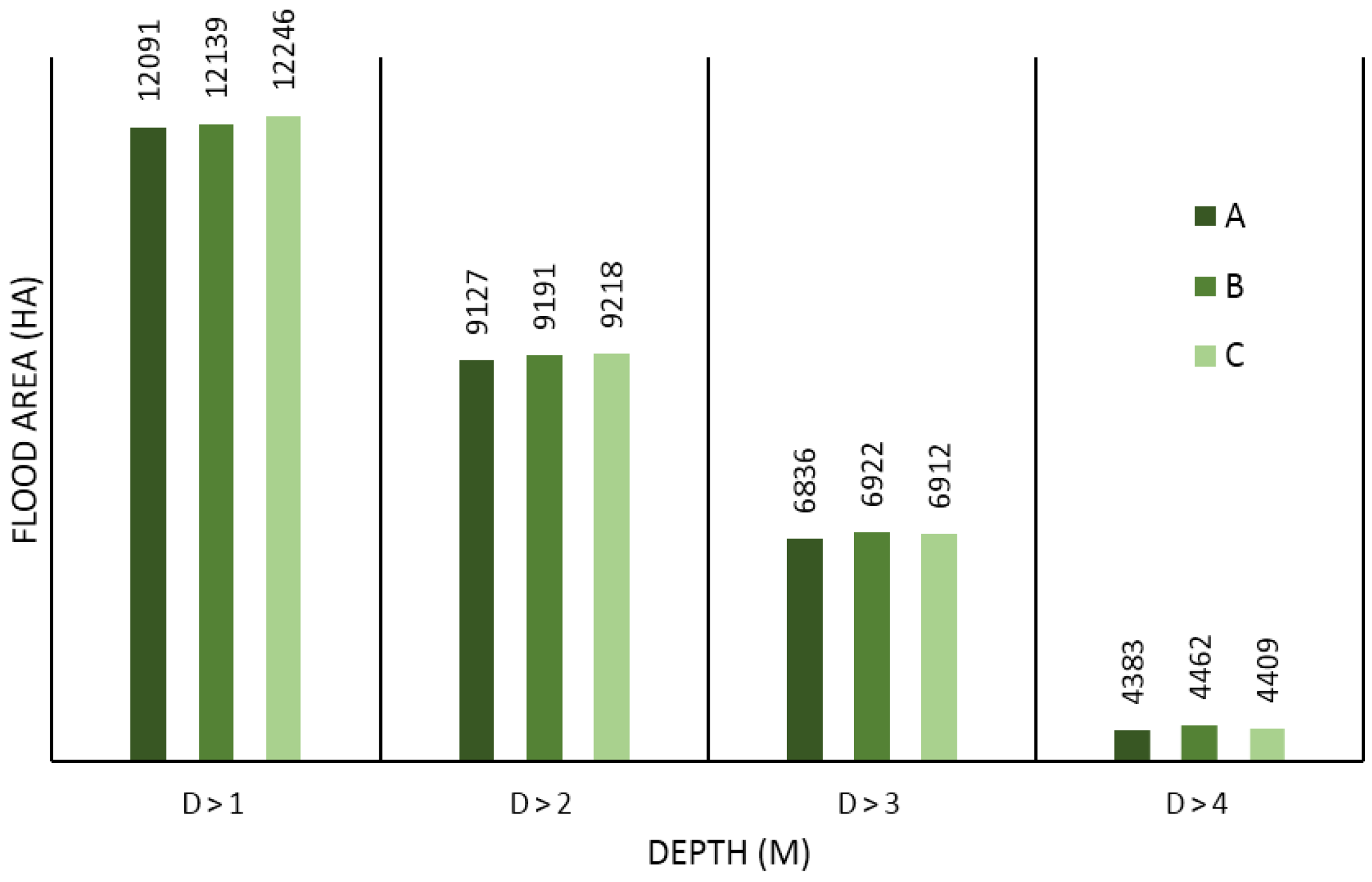 Water Free Full Text Impact Of Urban Growth And Changes In