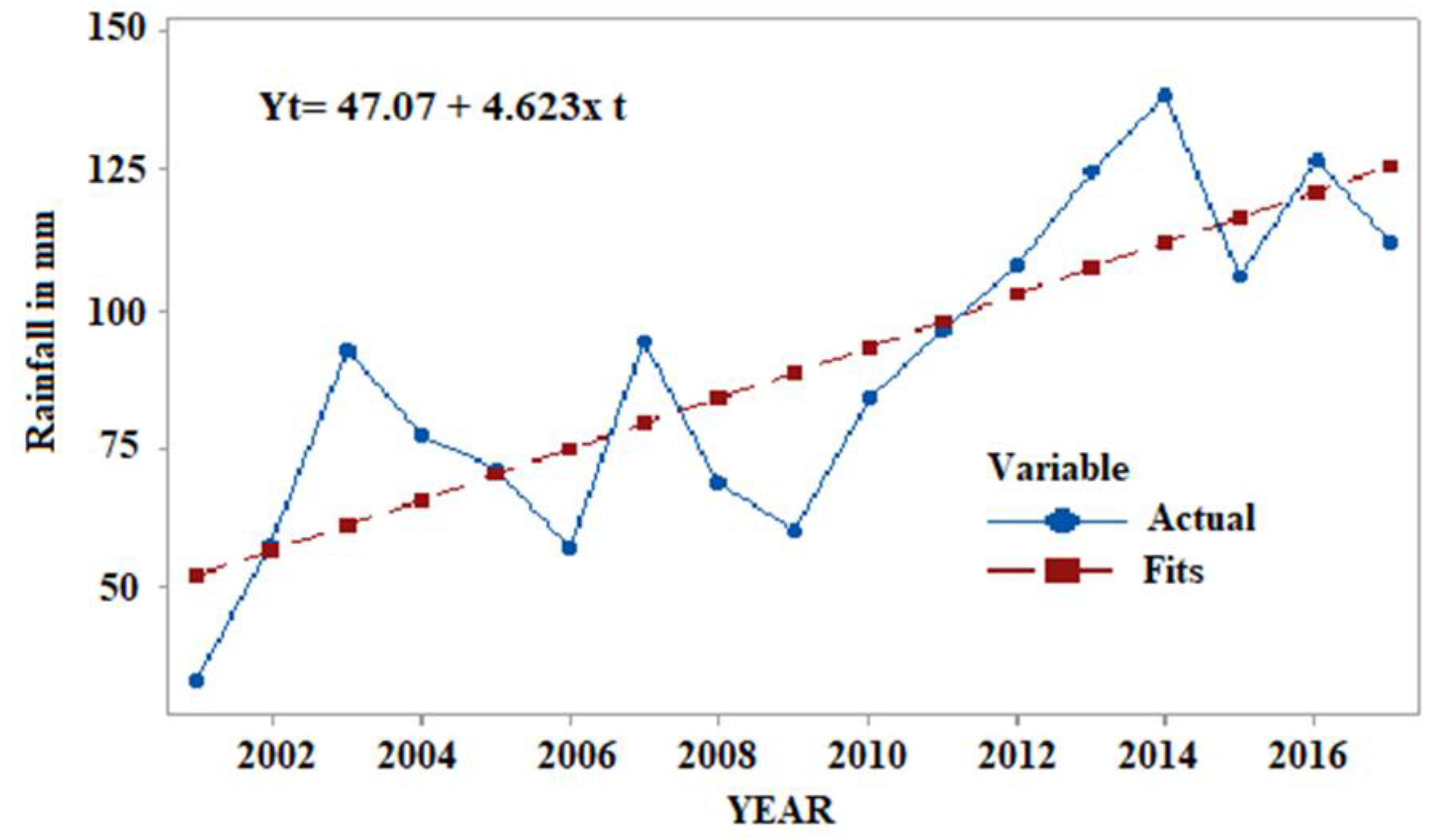 Water 11 00309 g002 550