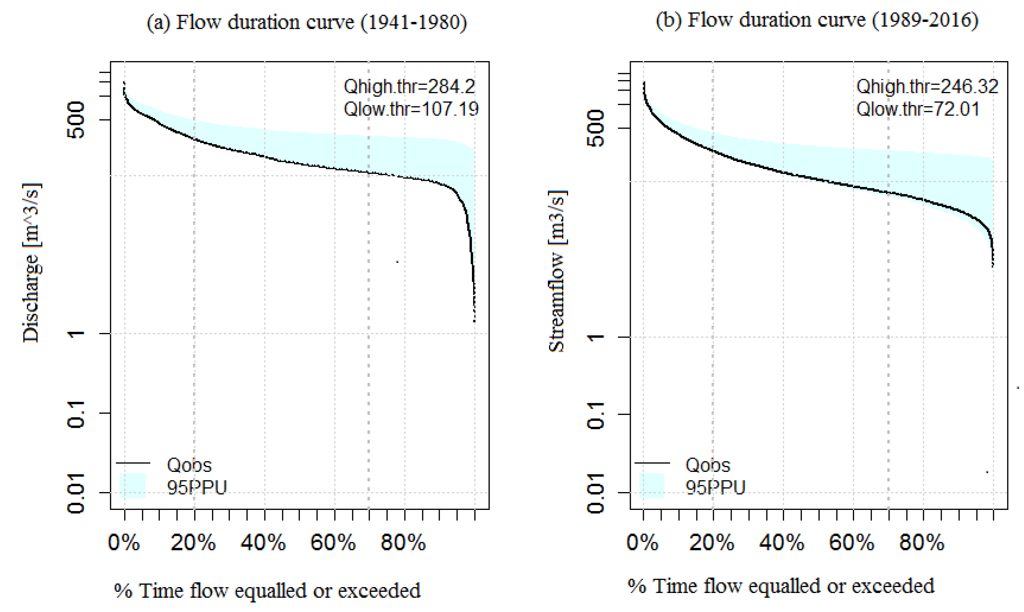 Water 11 00309 g005 550