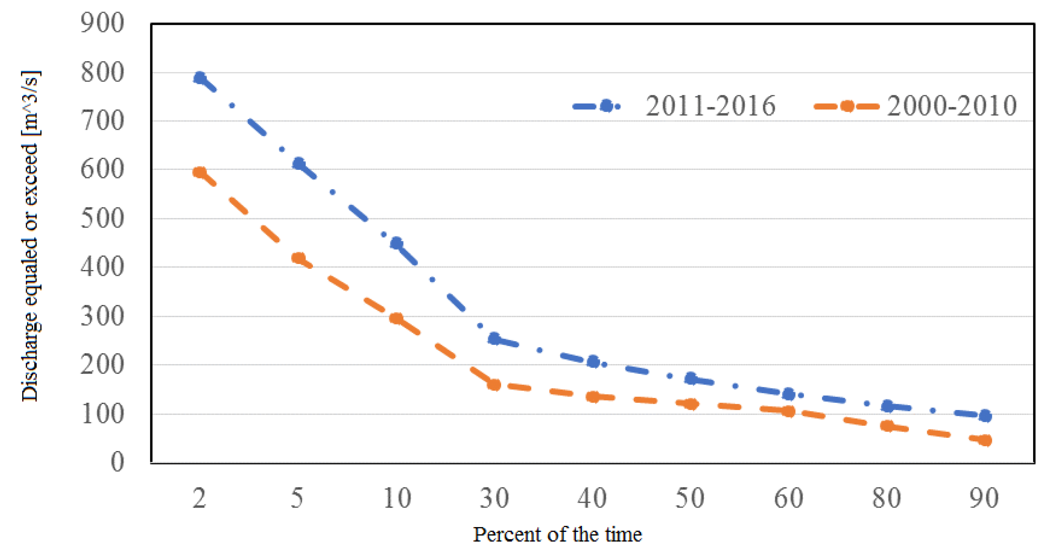 Water 11 00309 g007 550