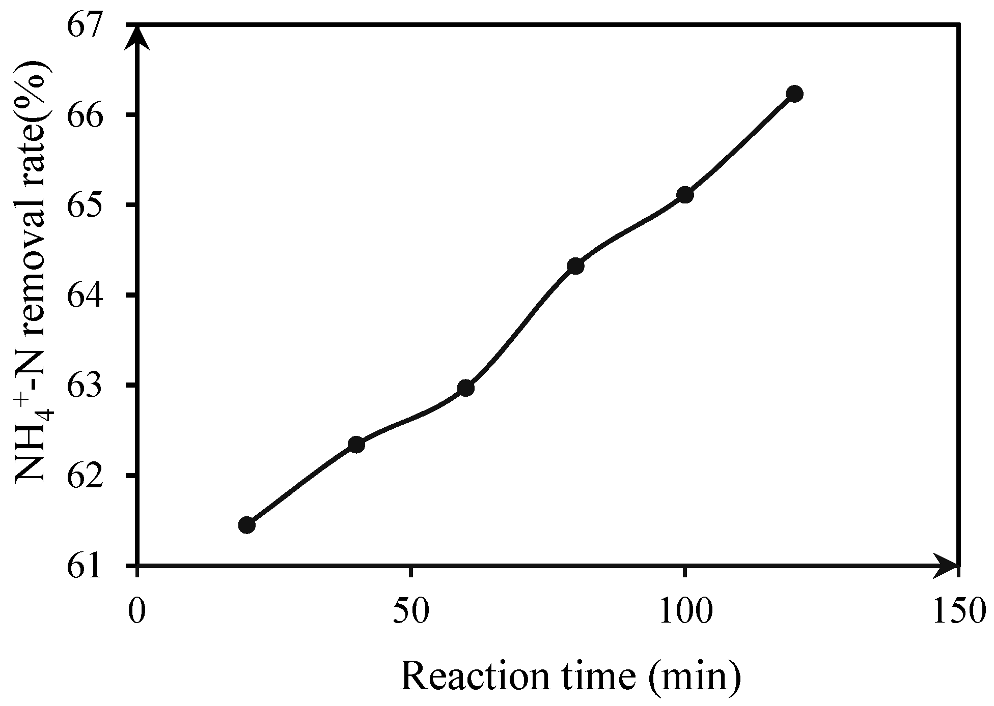 Water 11 00310 g007