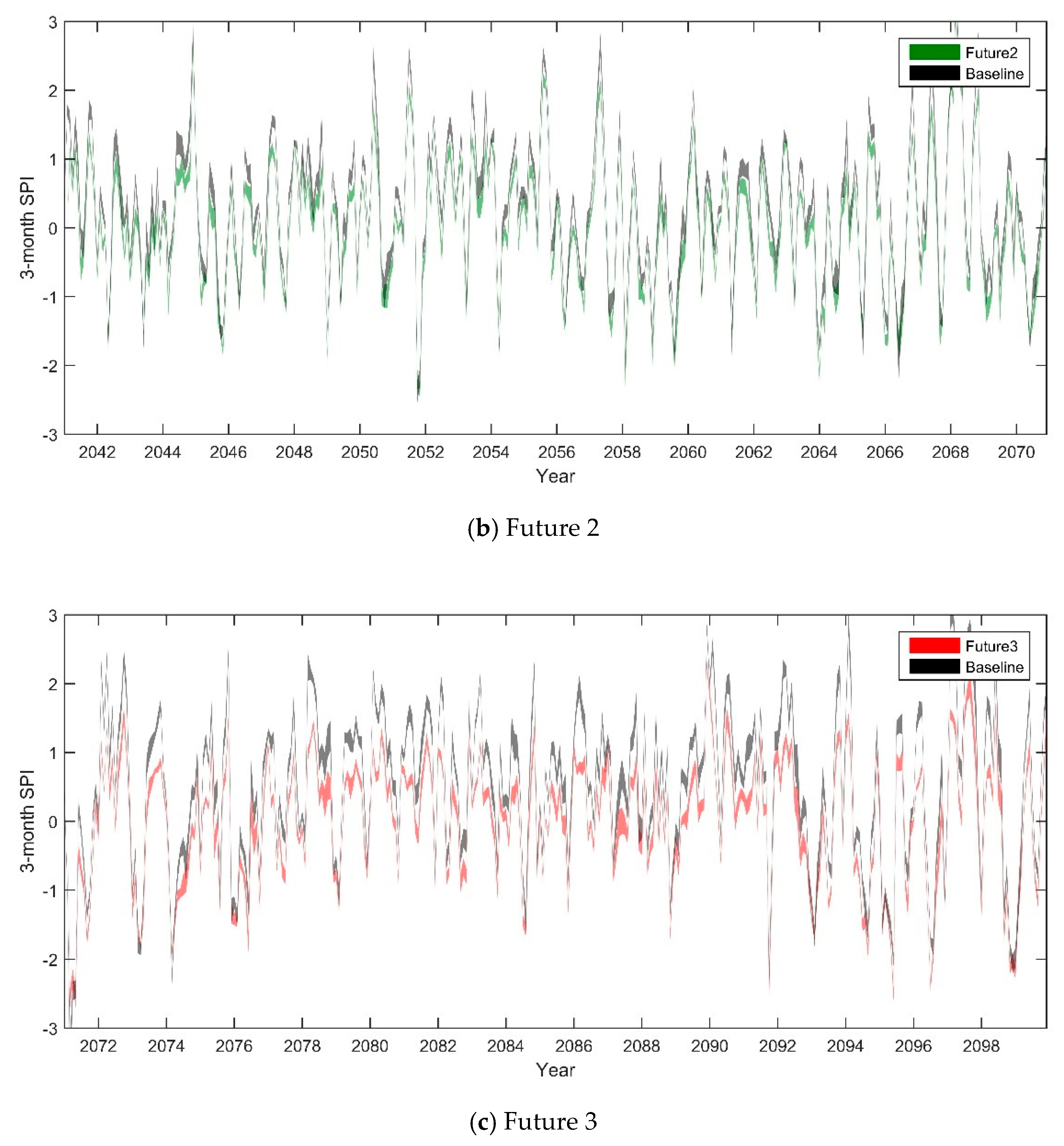 Water 11 00312 g009b