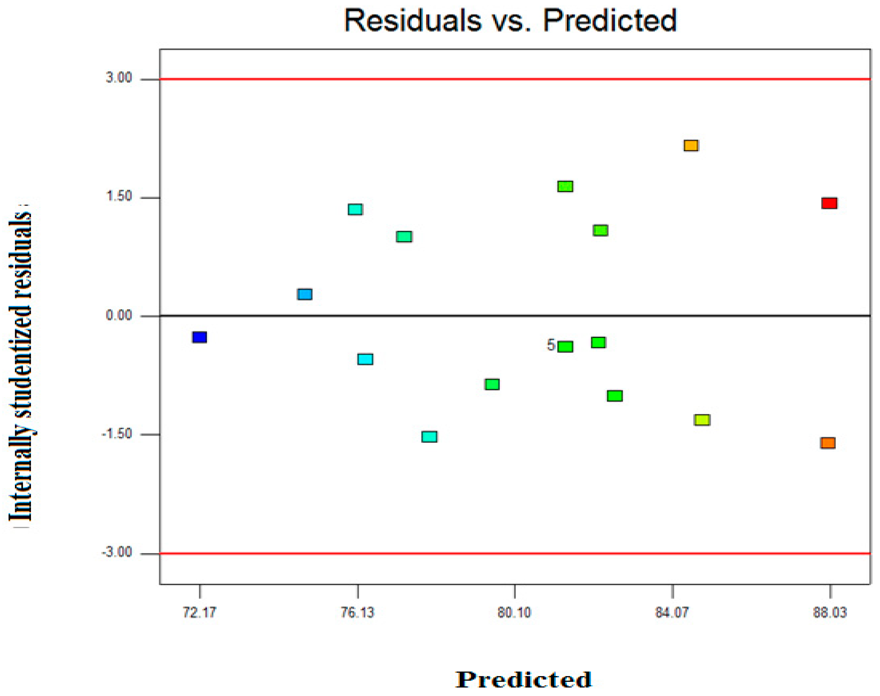 Water 11 00325 g003 550