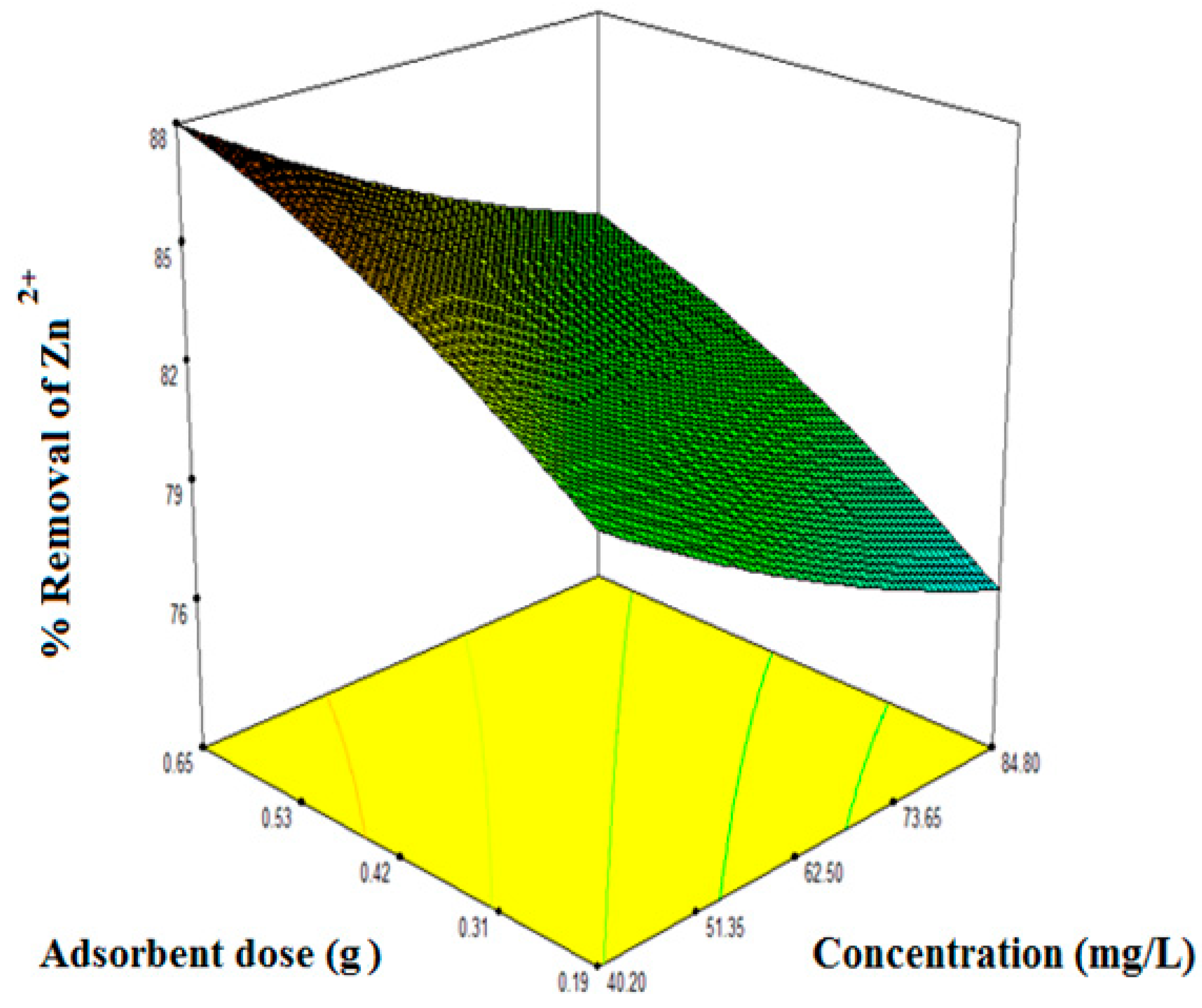 Water 11 00325 g008 550