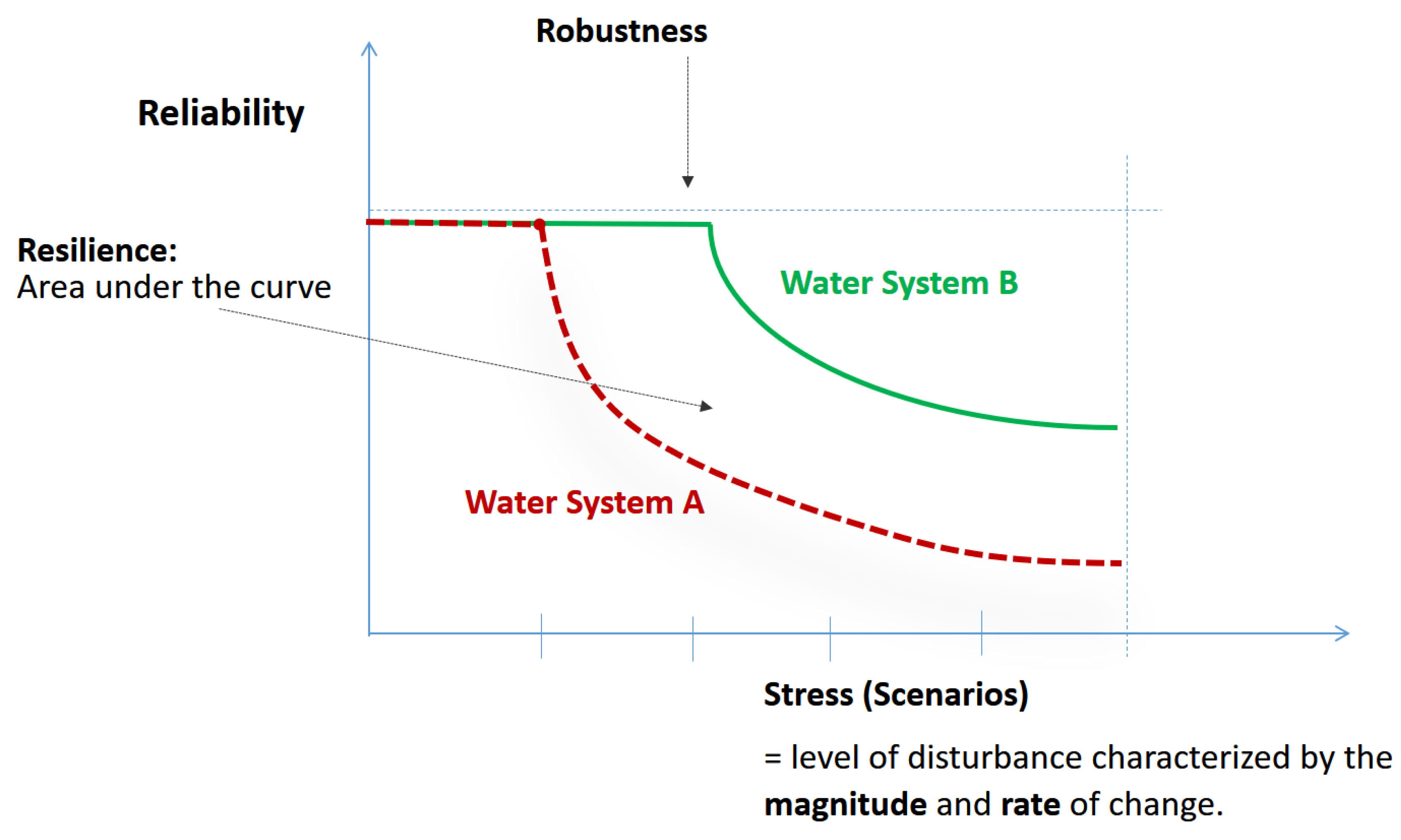 Water 11 00330 g002 Water 11 00330 g002