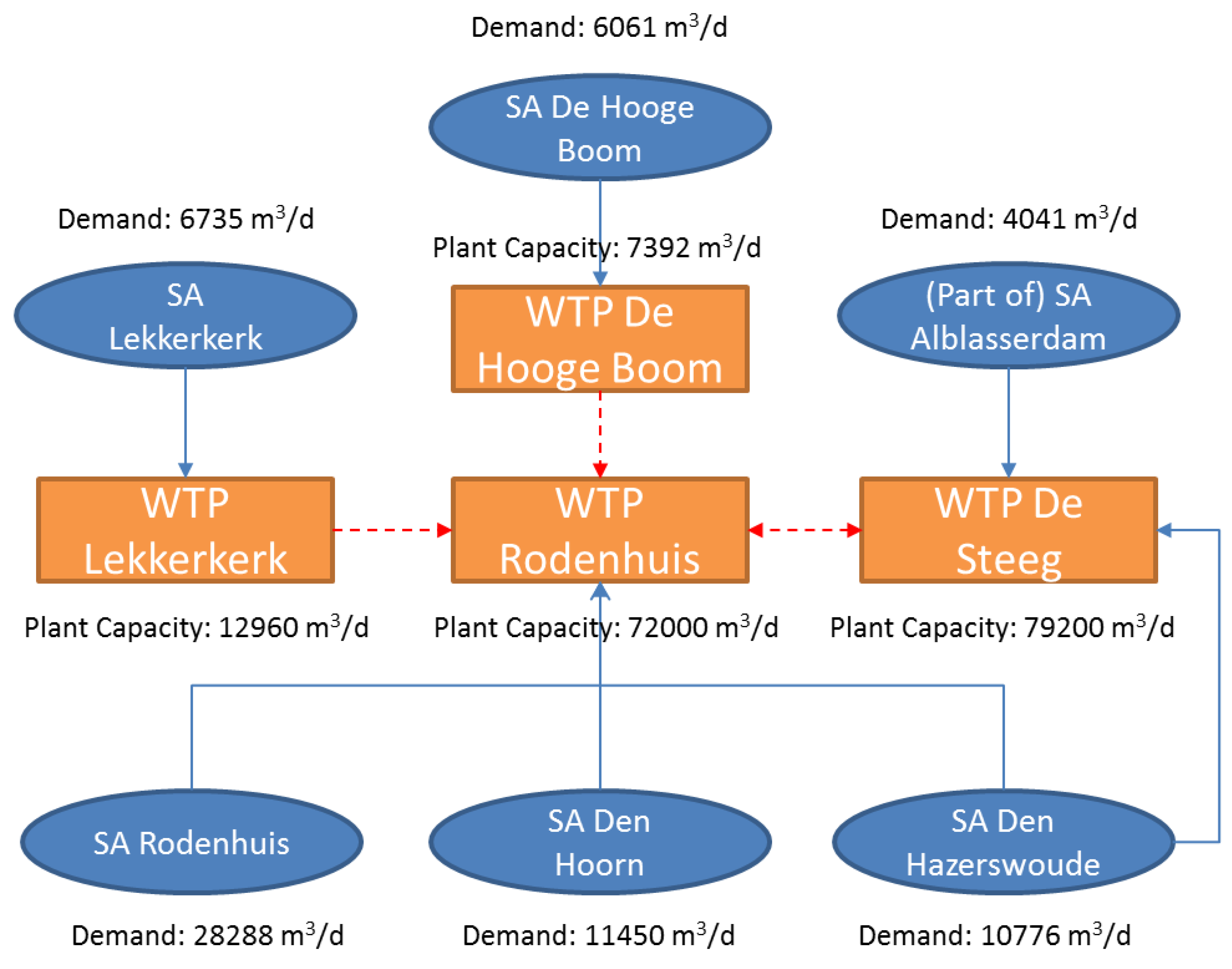 Water 11 00330 g004 Water 11 00330 g004