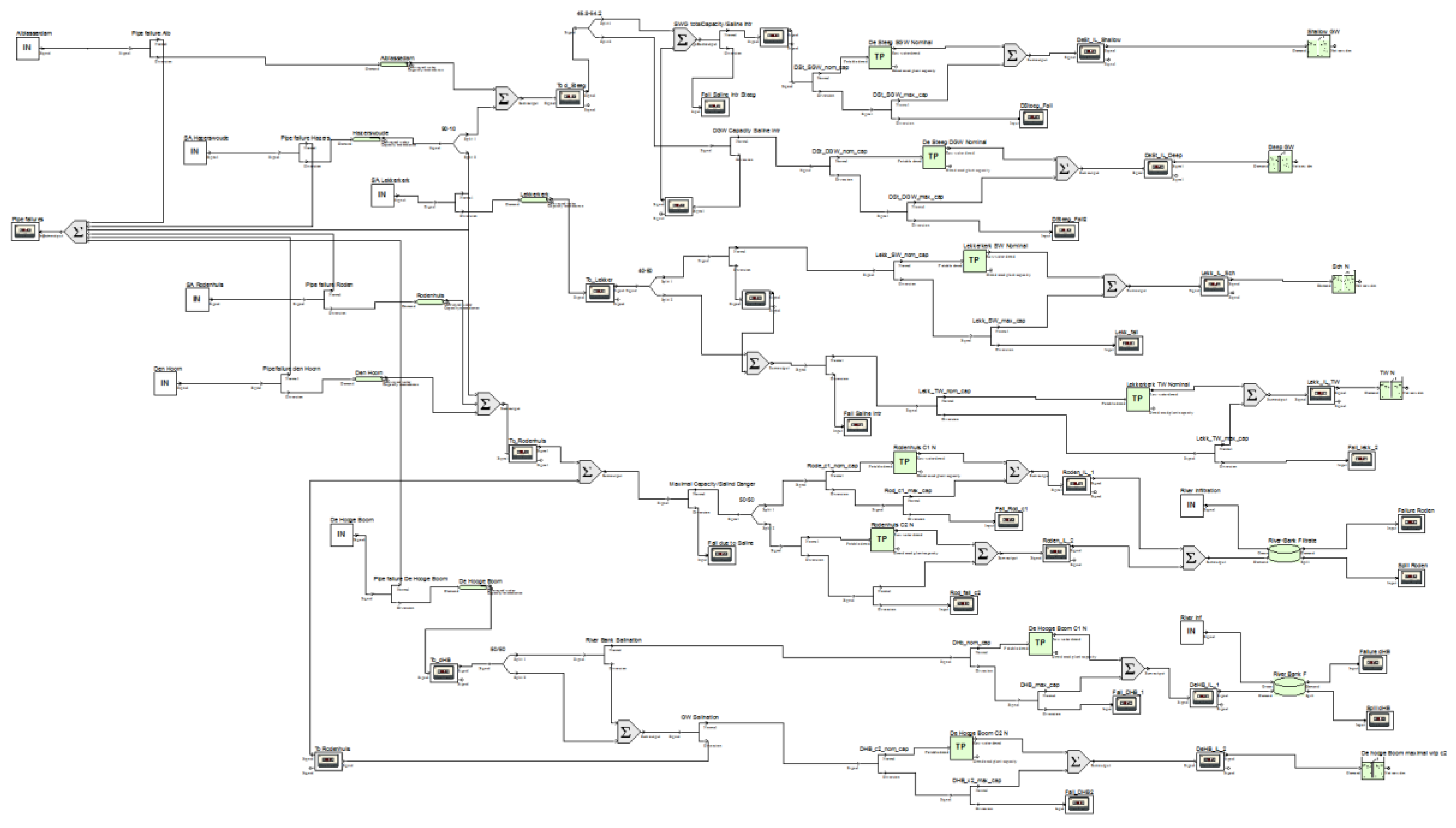 Water 11 00330 g005 Water 11 00330 g005