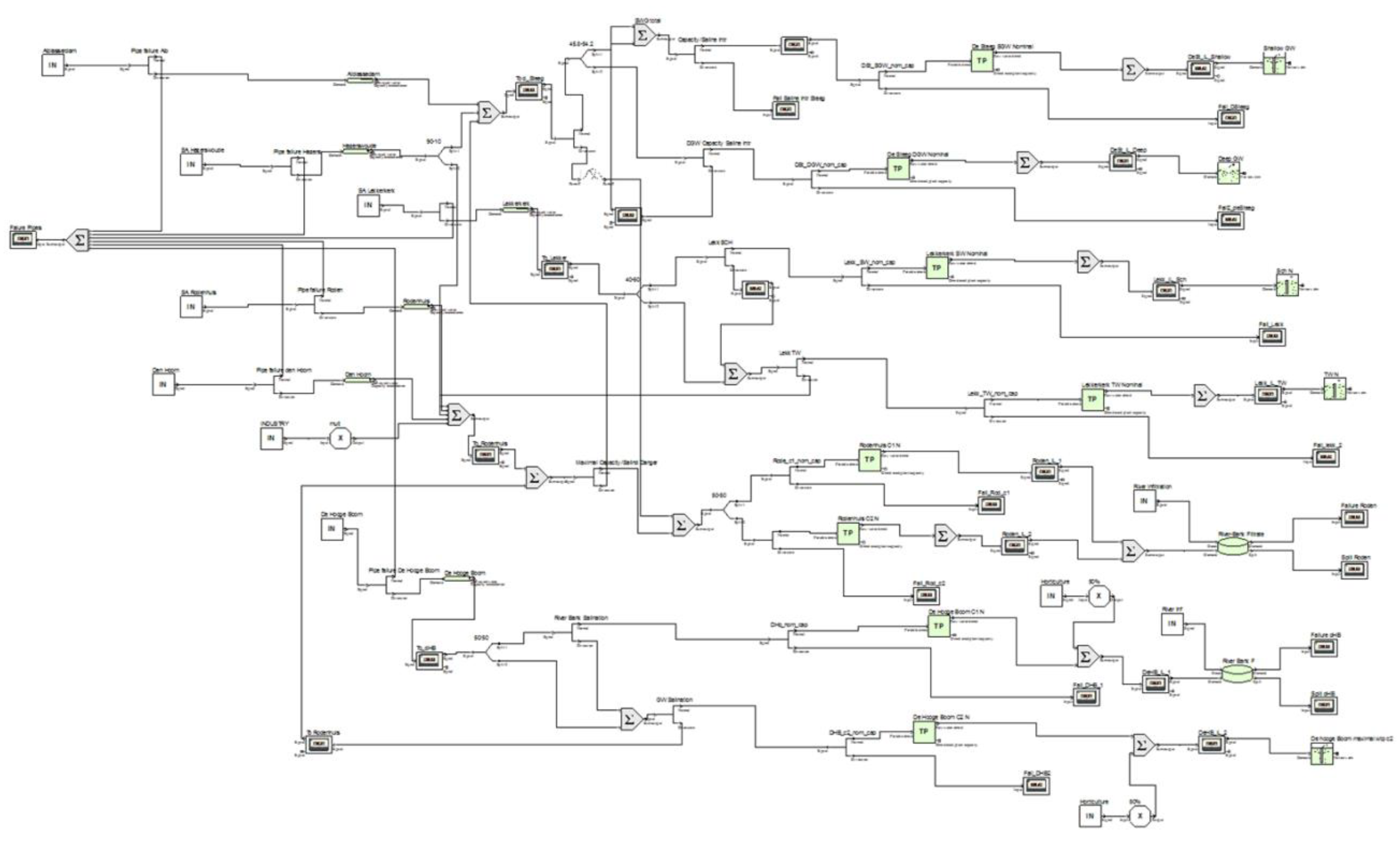 Water 11 00330 g007 Water 11 00330 g007