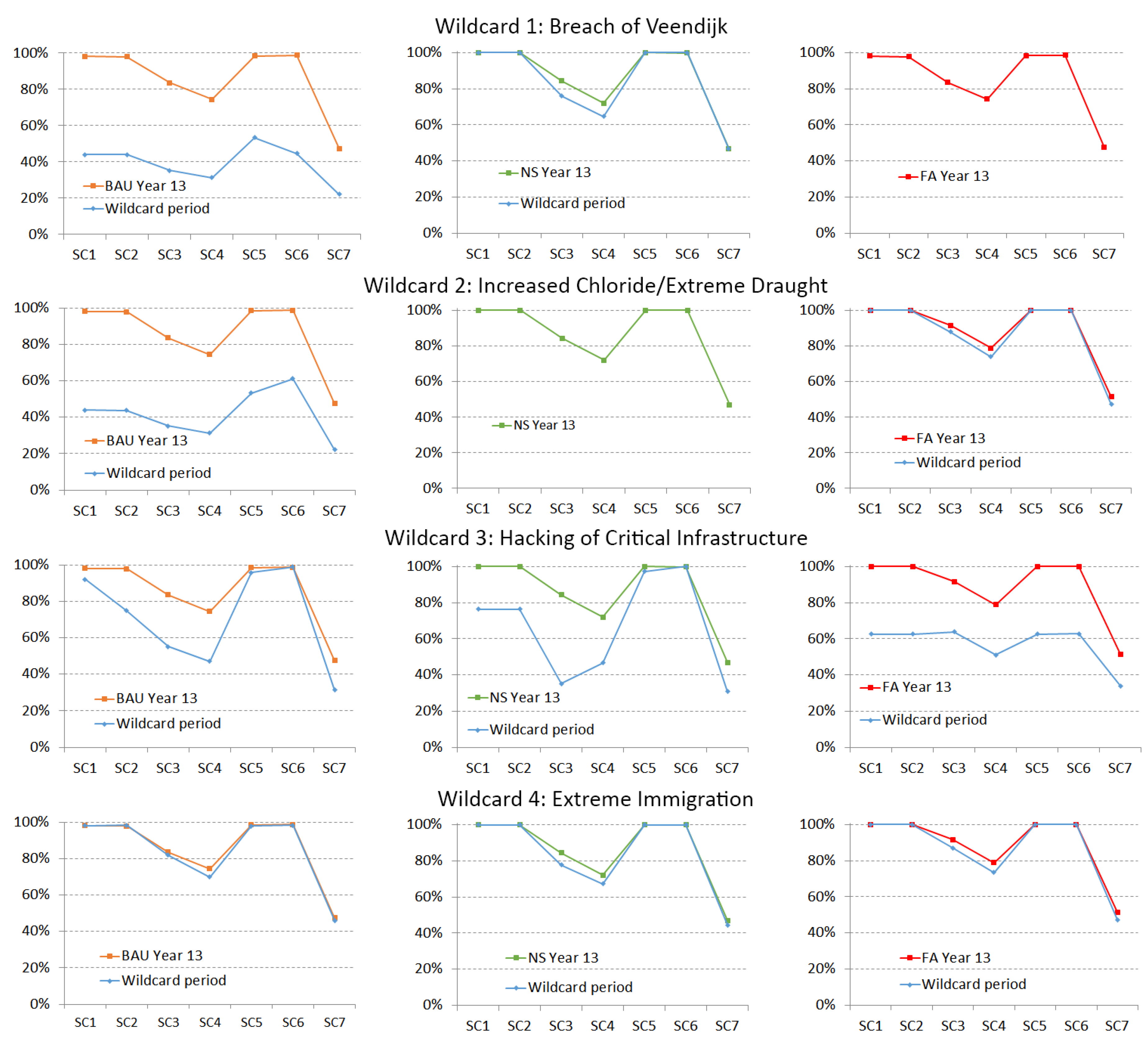 Water 11 00330 g011 Water 11 00330 g011