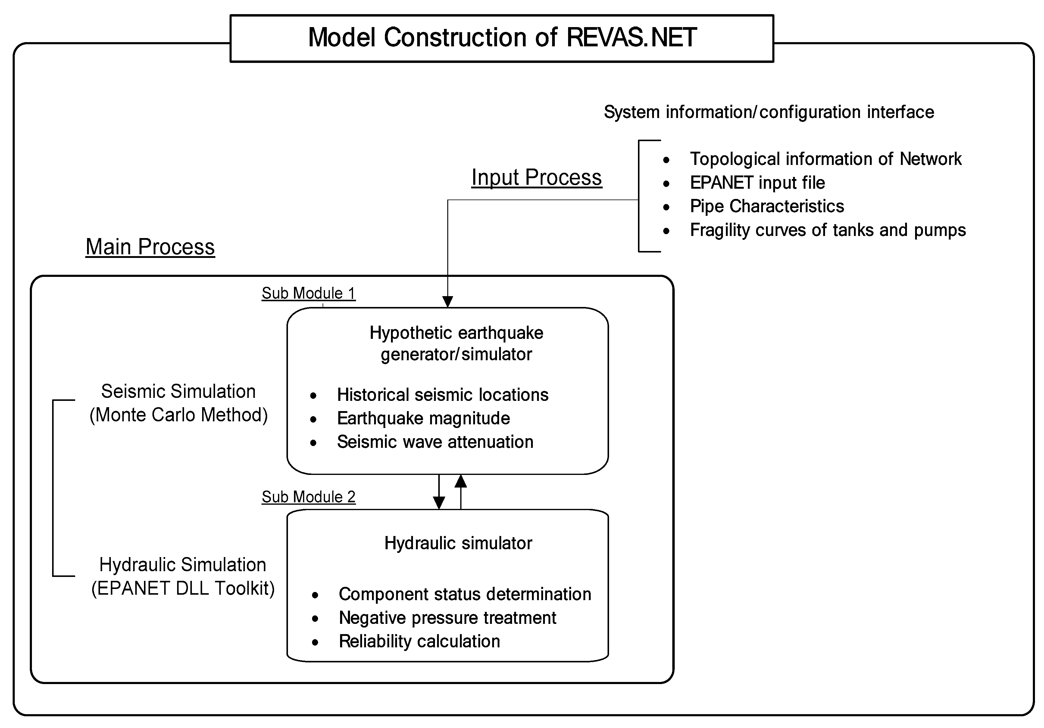 Water 11 00333 g002 Water 11 00333 g002