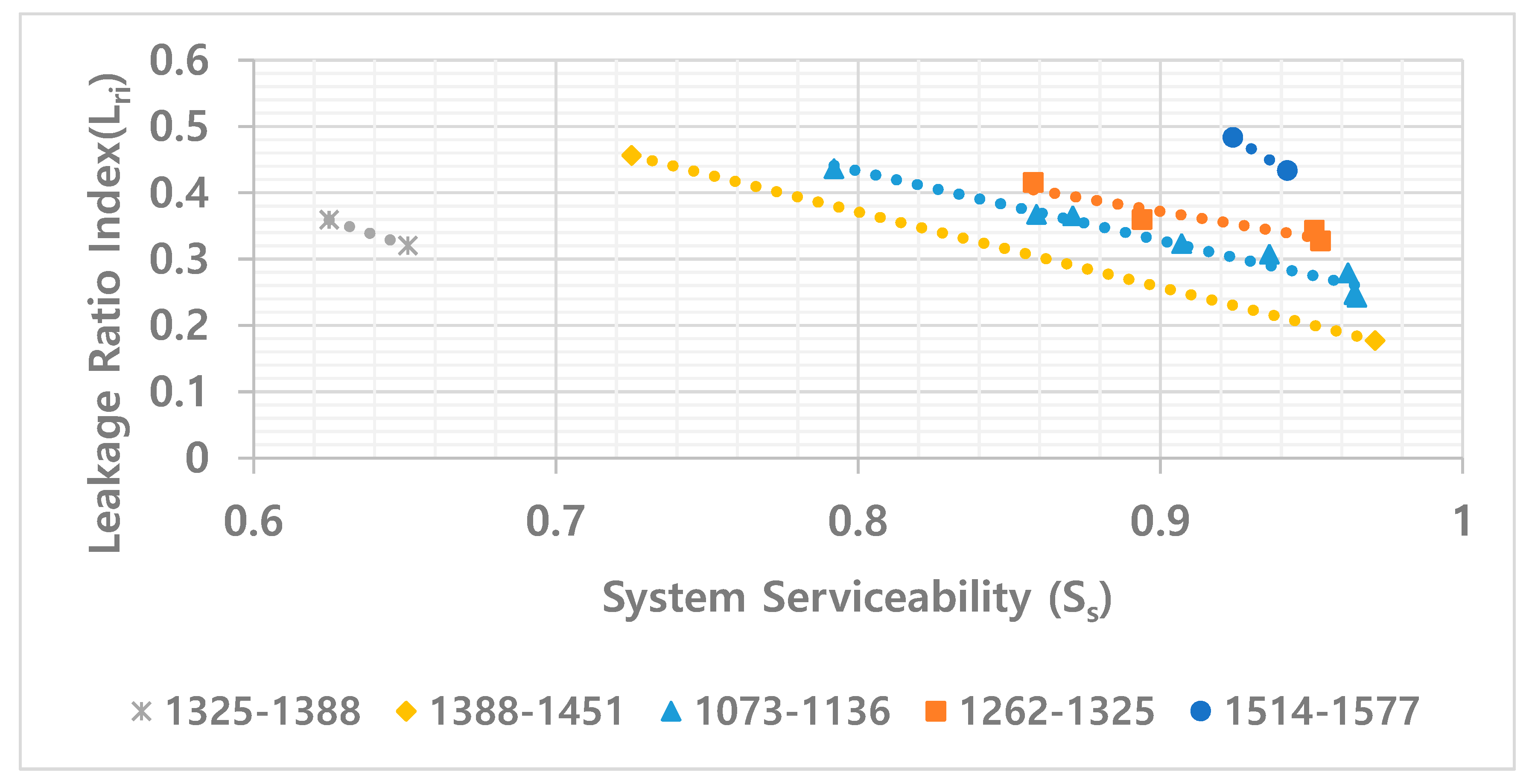 Water 11 00333 g005 Water 11 00333 g005