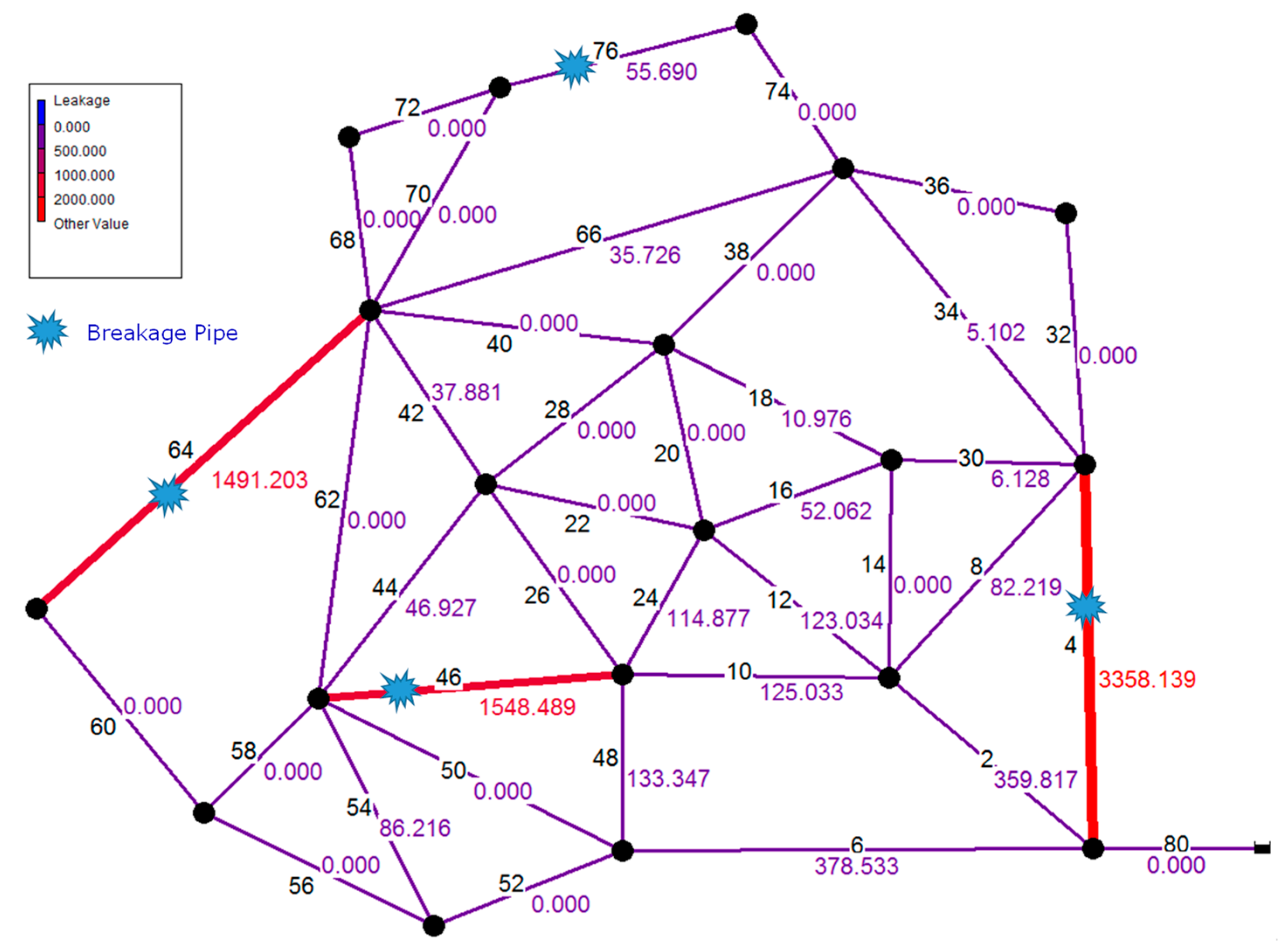 Water 11 00333 g007 Water 11 00333 g007