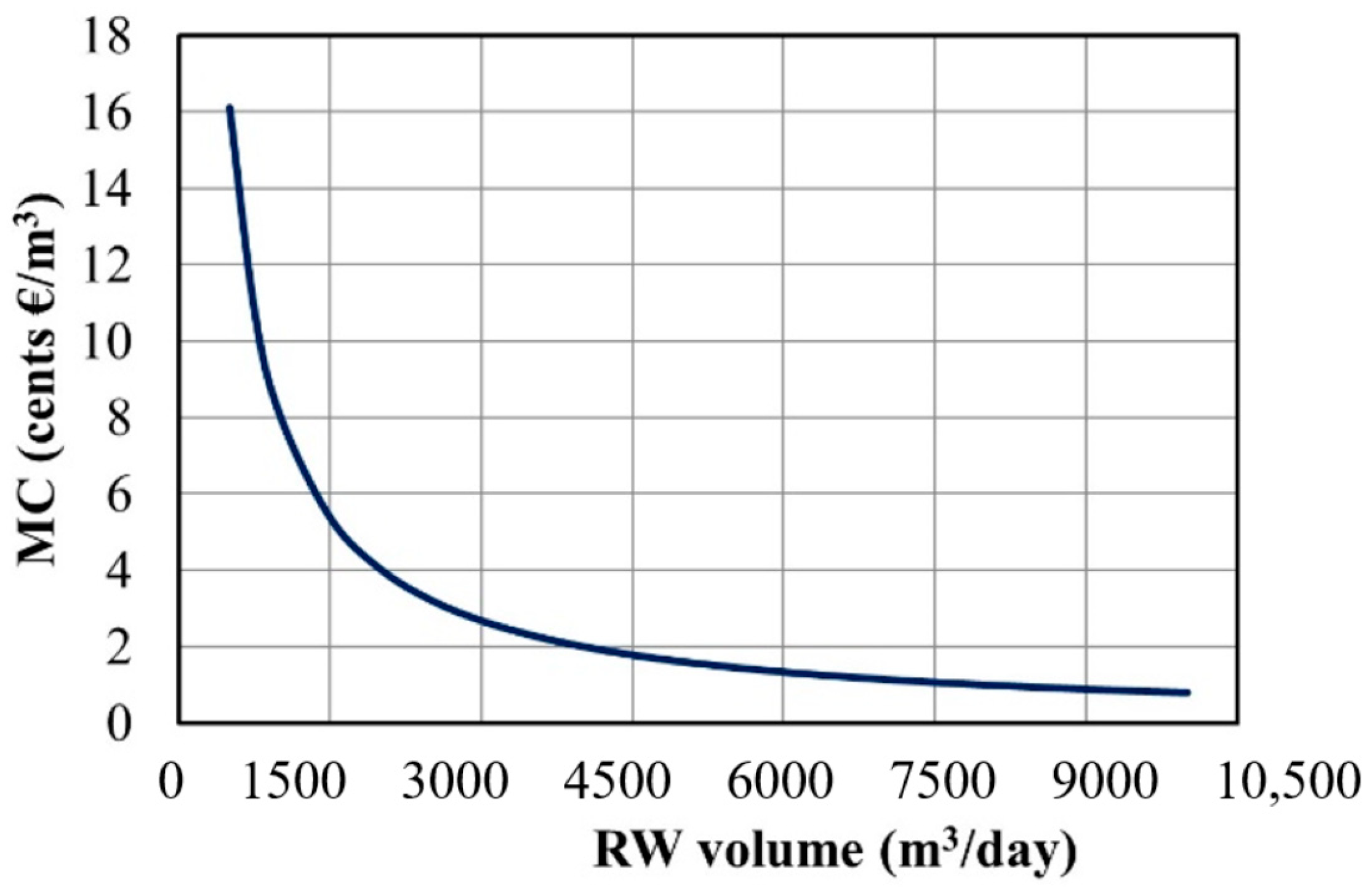 Water 11 00335 g001 Water 11 00335 g001