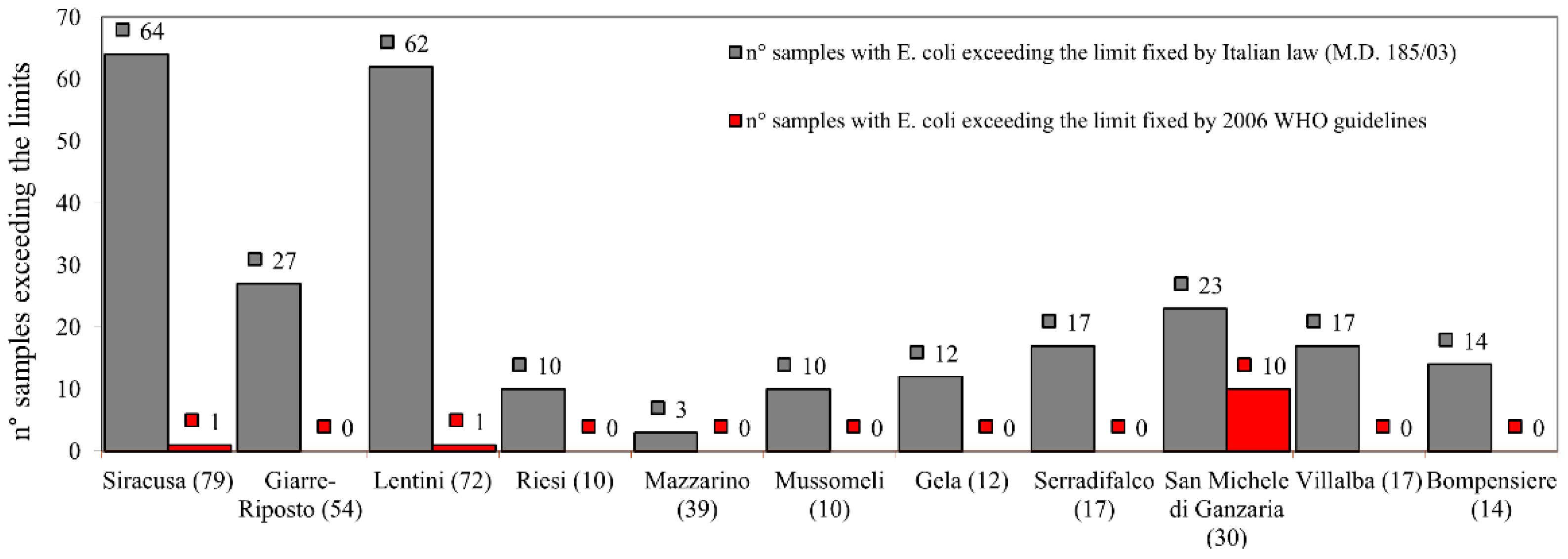 Water 11 00335 g005 Water 11 00335 g005