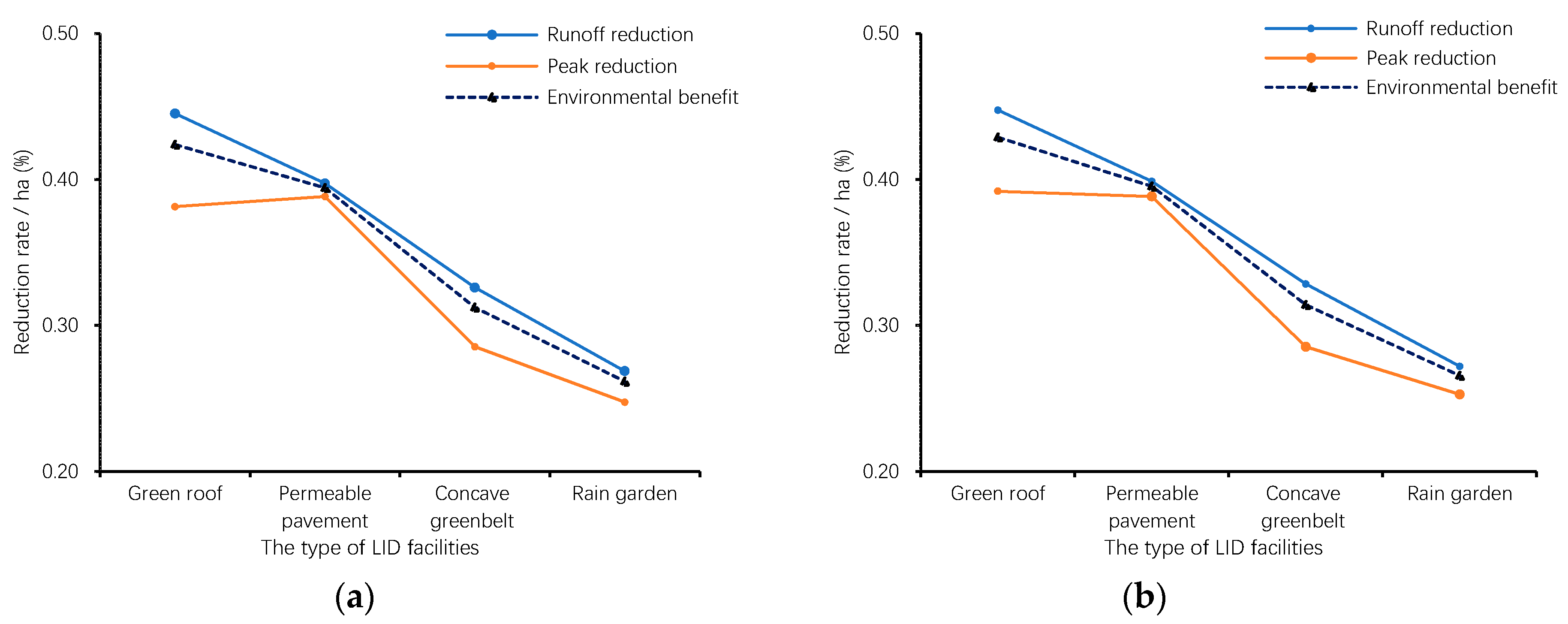 Water 11 00341 g005a
