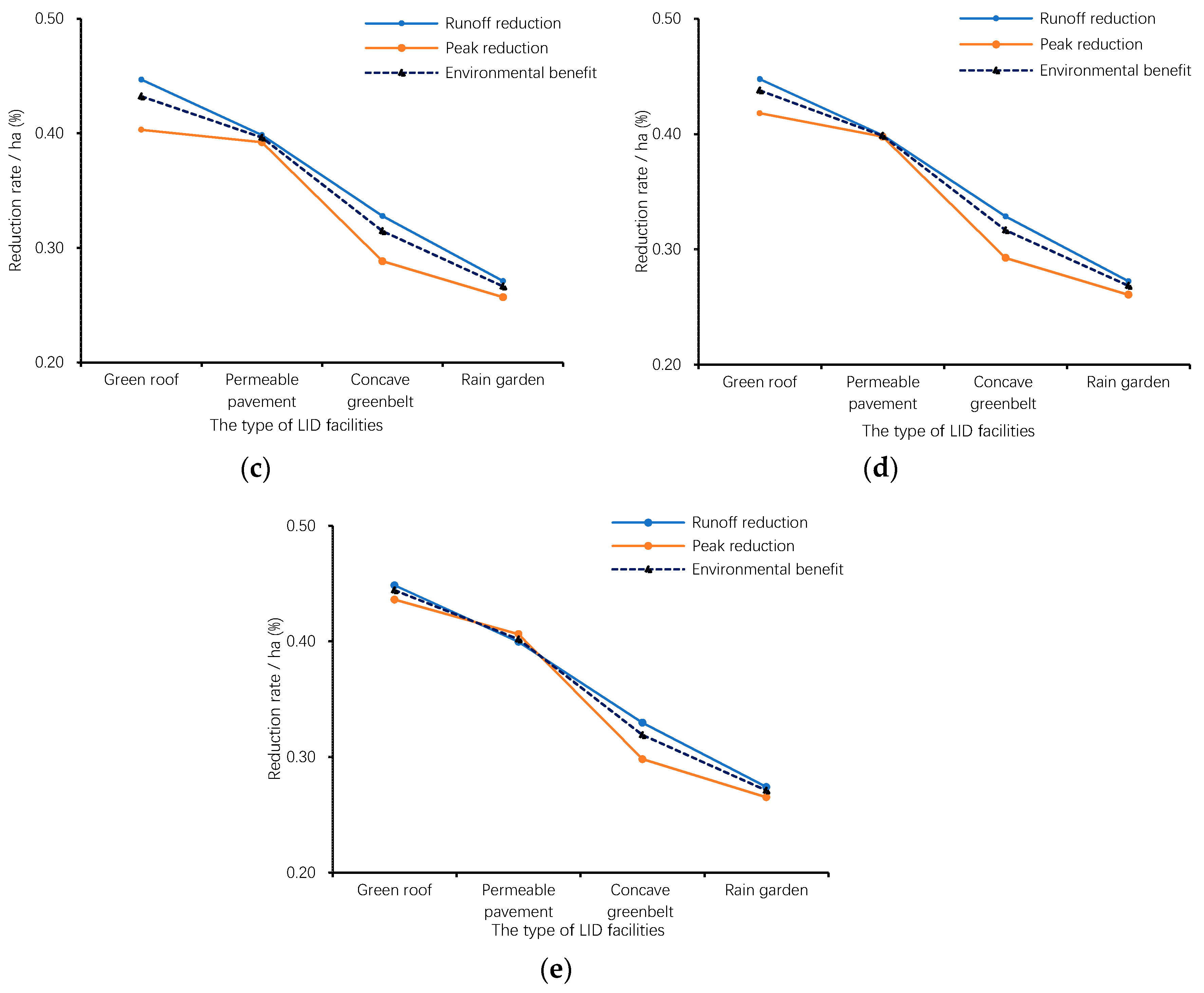 Water 11 00341 g005b