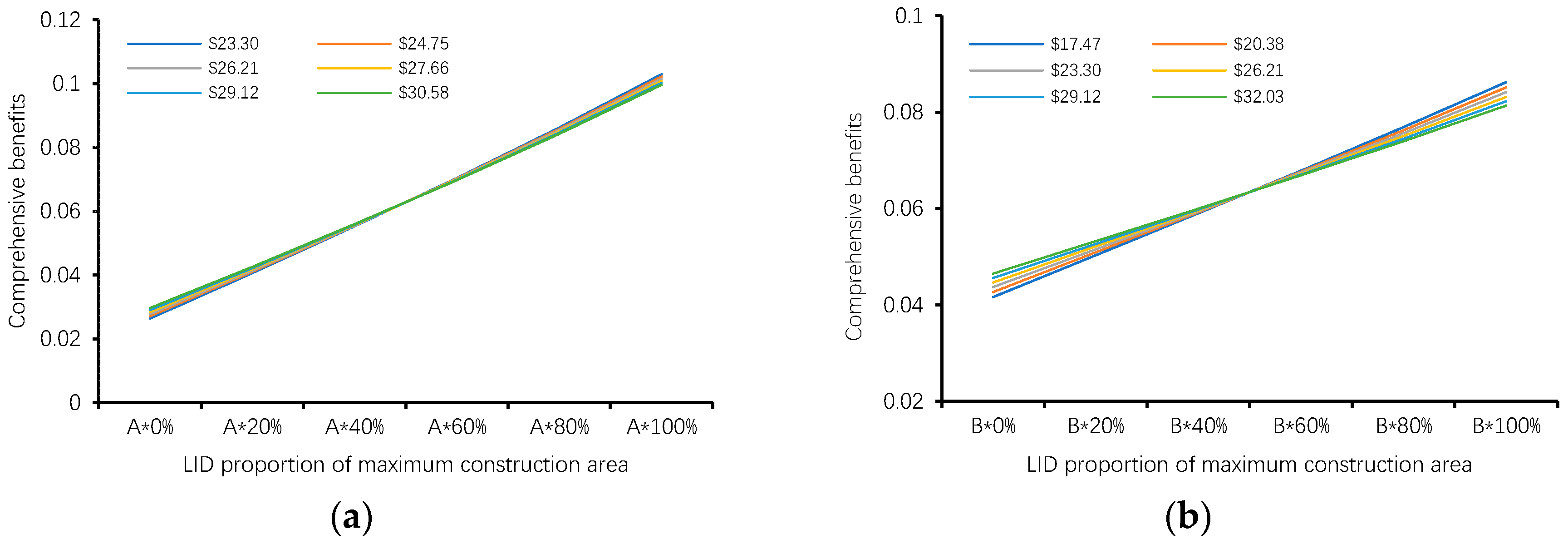 Water 11 00341 g006a