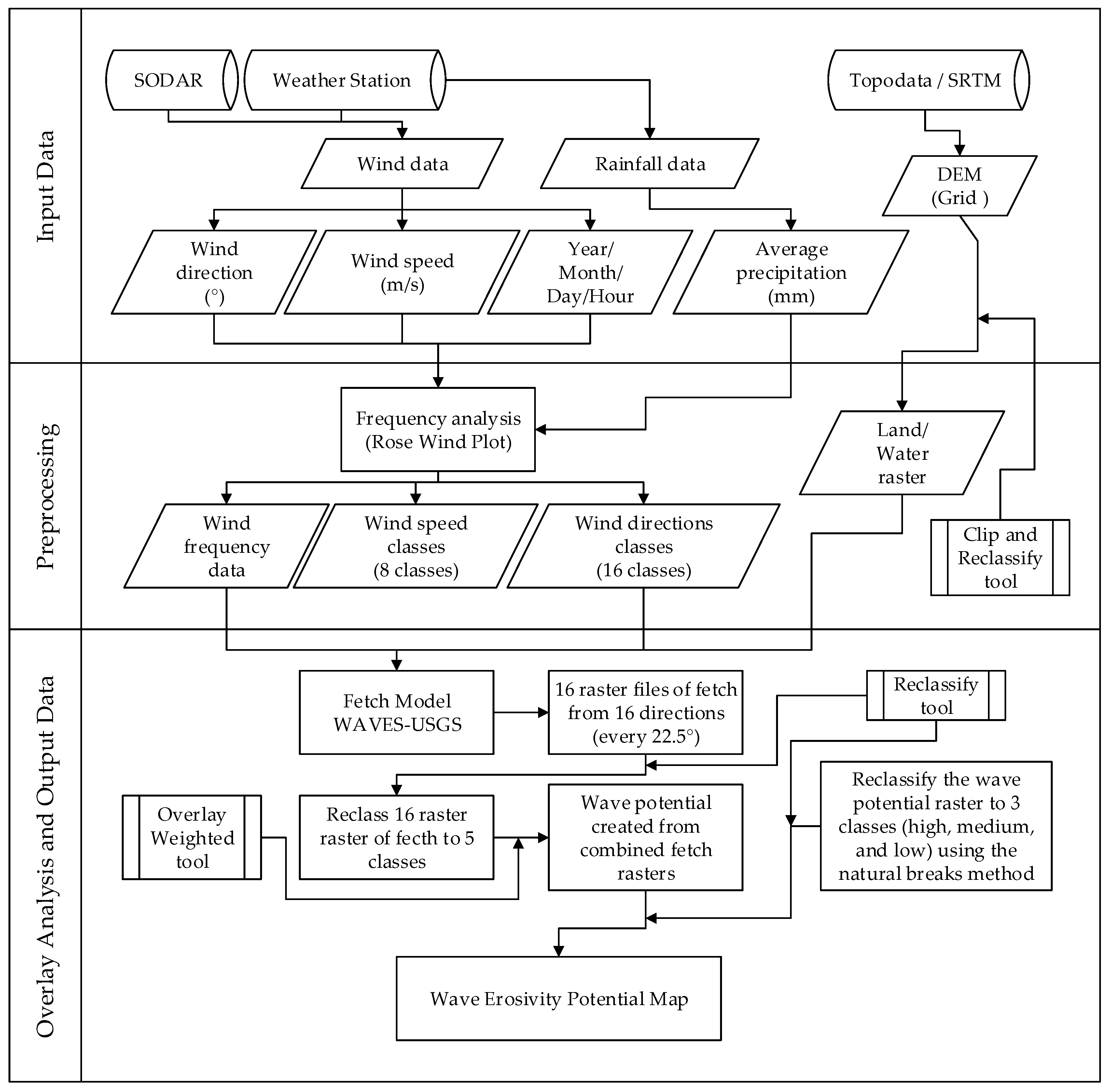 Water 11 00342 g002 Water 11 00342 g002