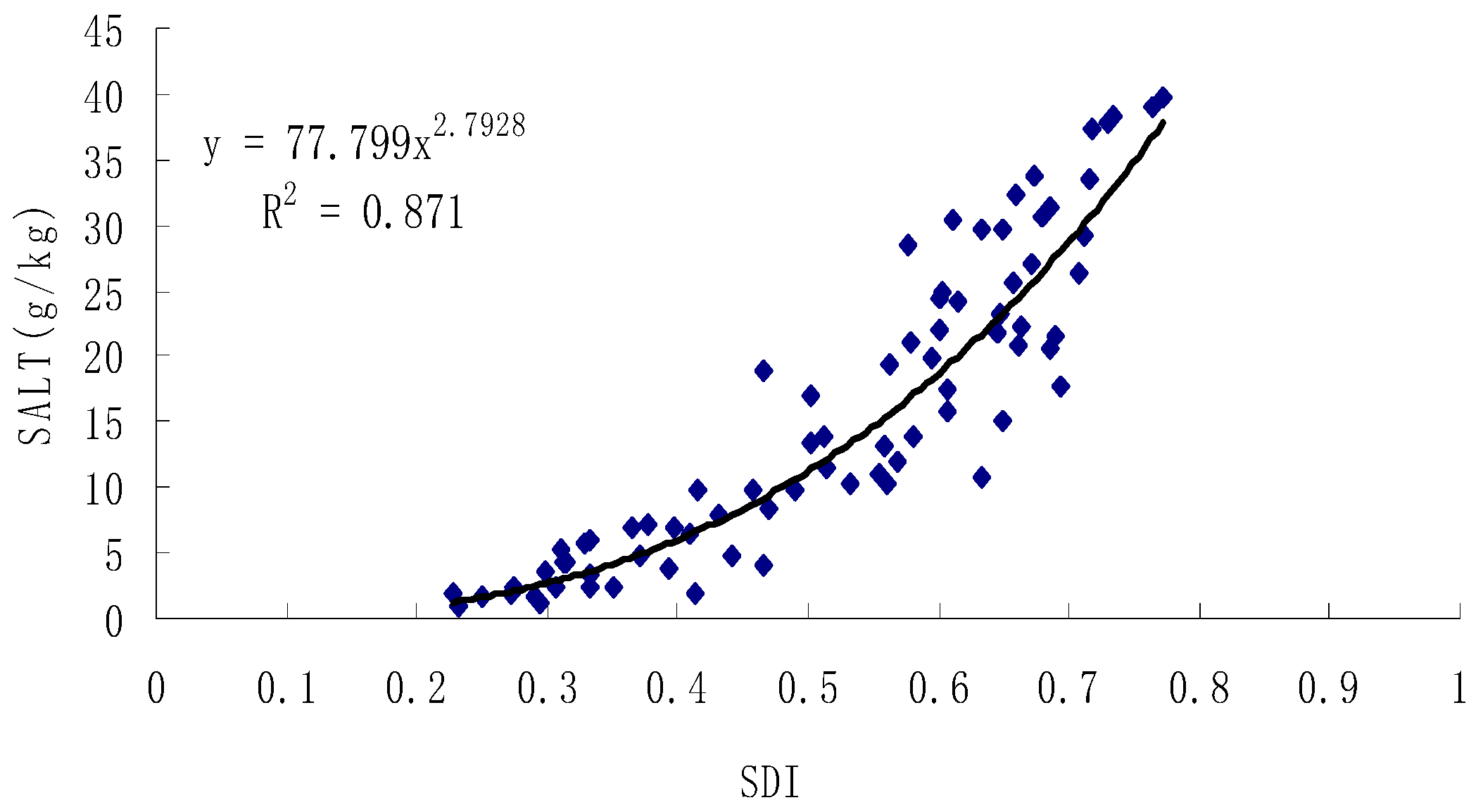 Water 11 00345 g002 550