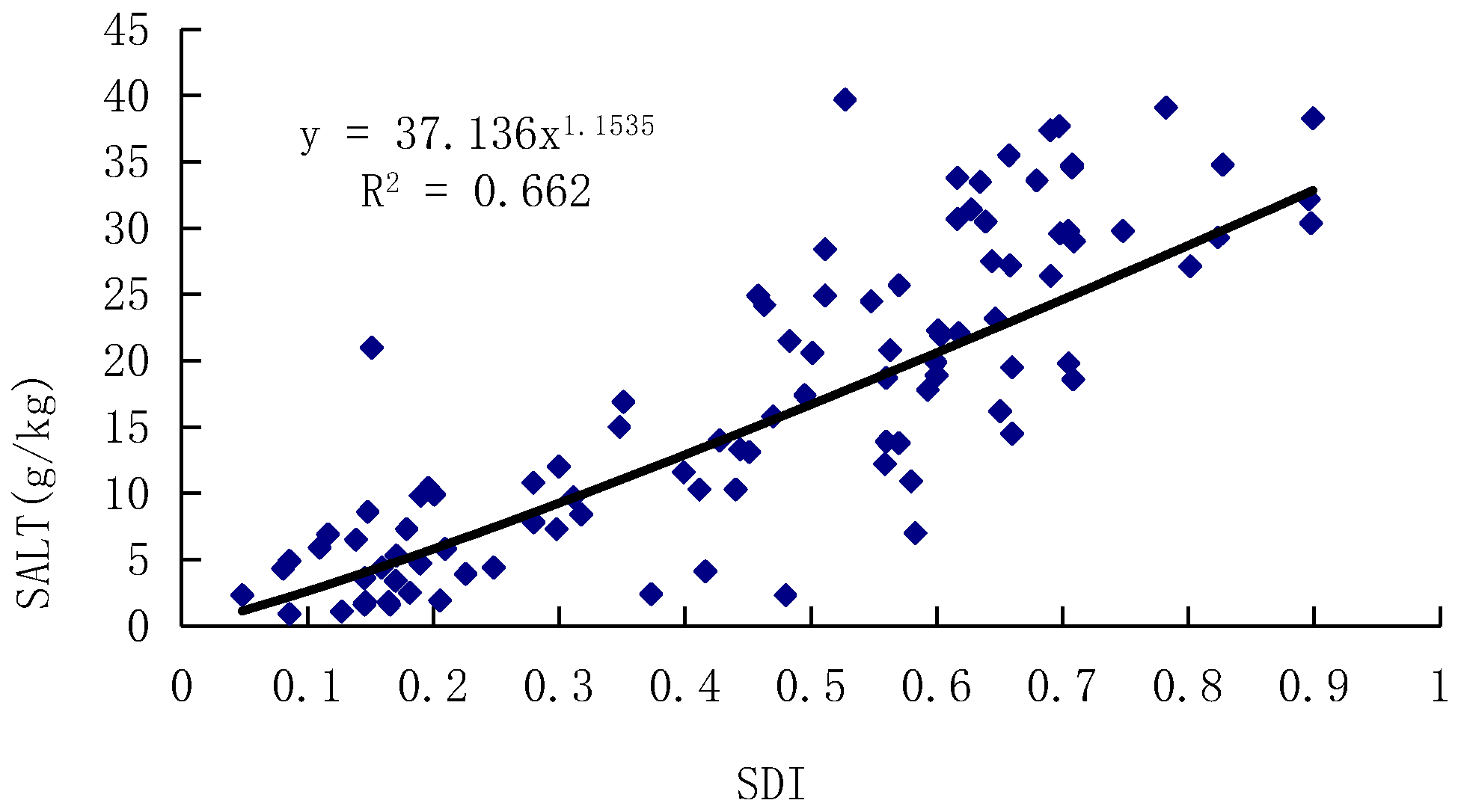 Water 11 00345 g003 550