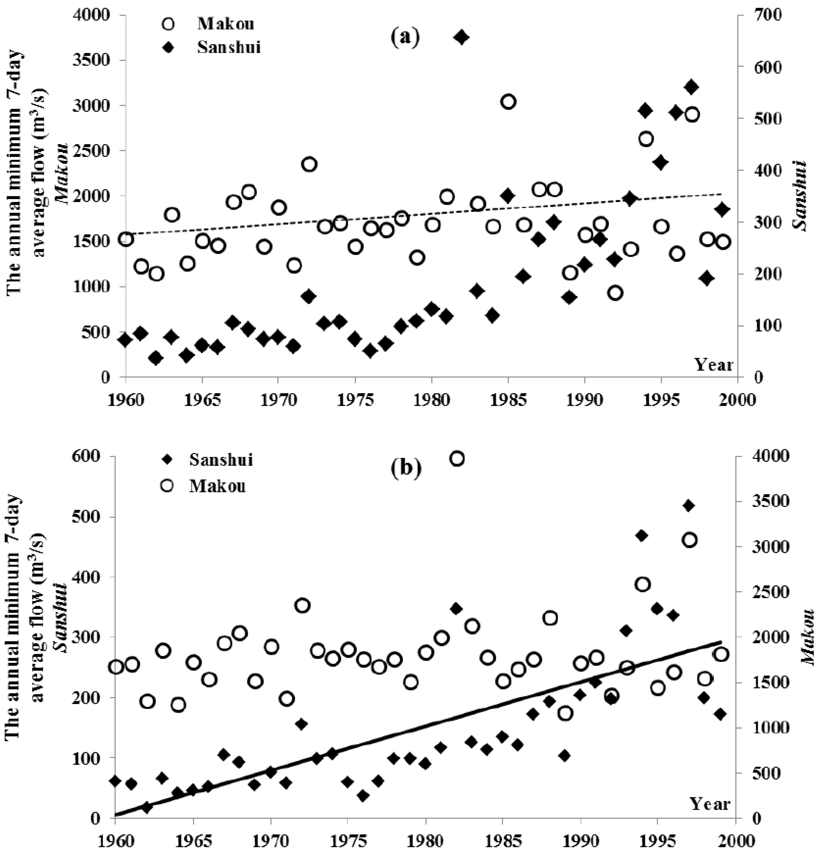 Water 11 00346 g003 550