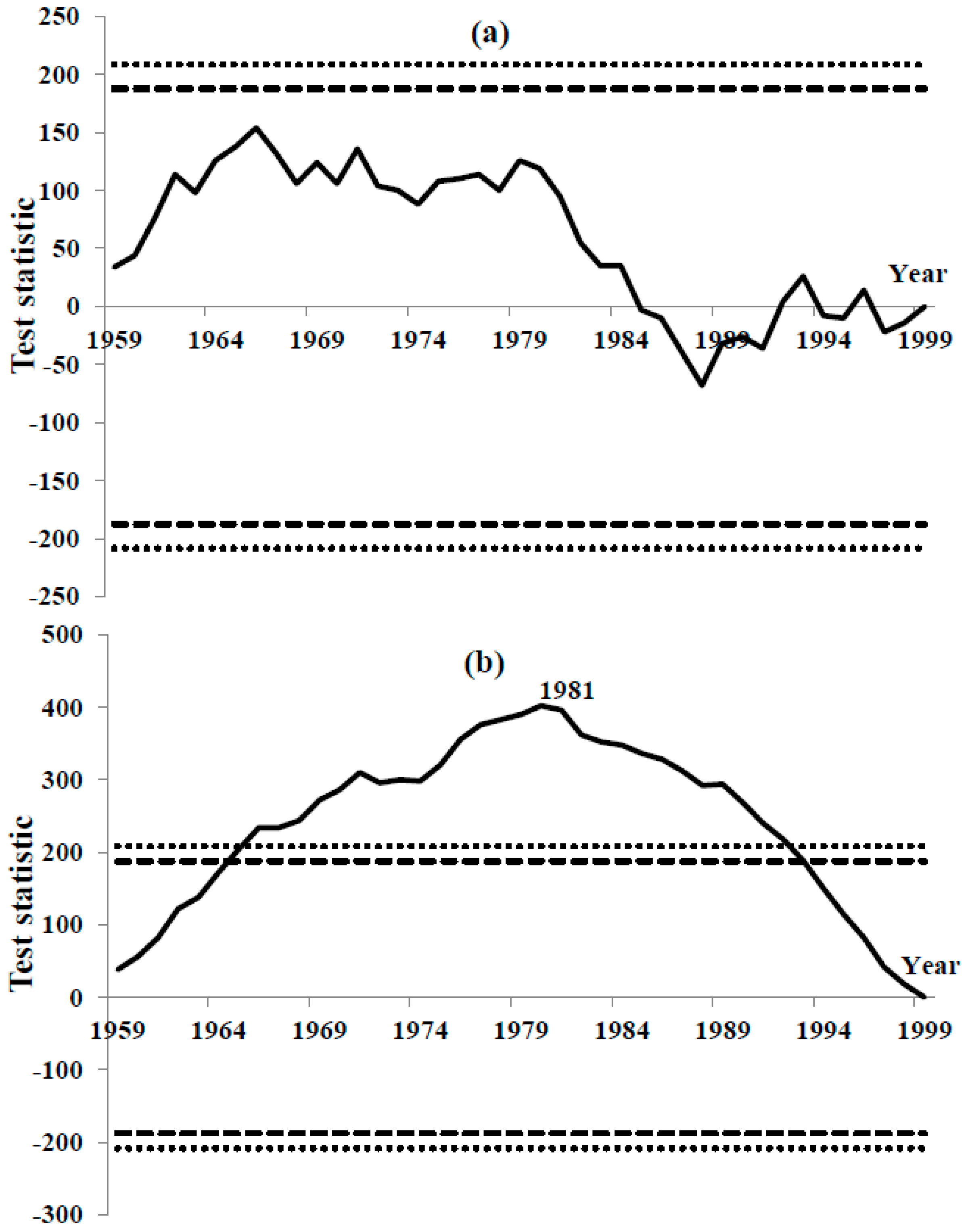 Water 11 00346 g004 550