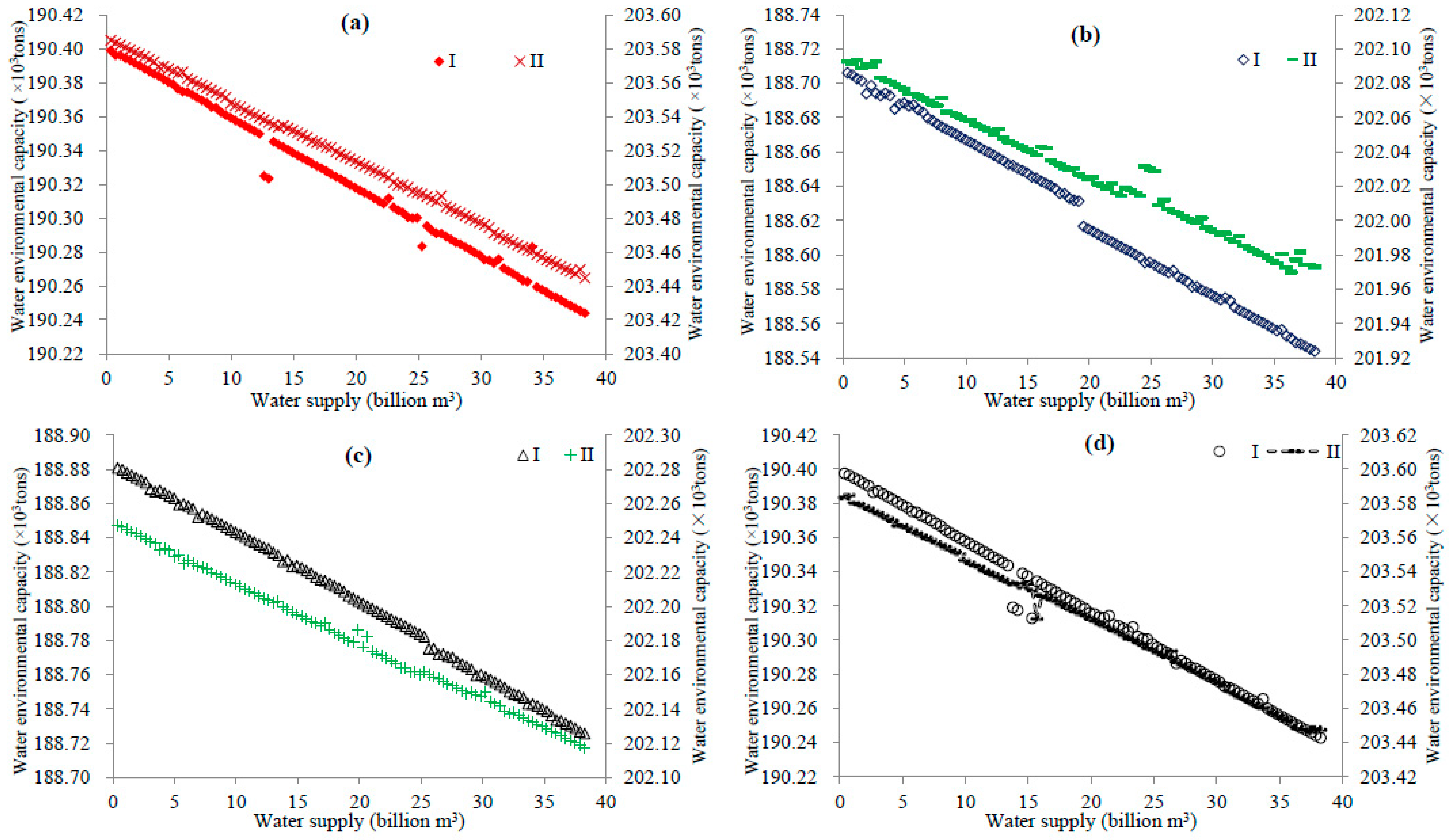 Water 11 00346 g006a 550