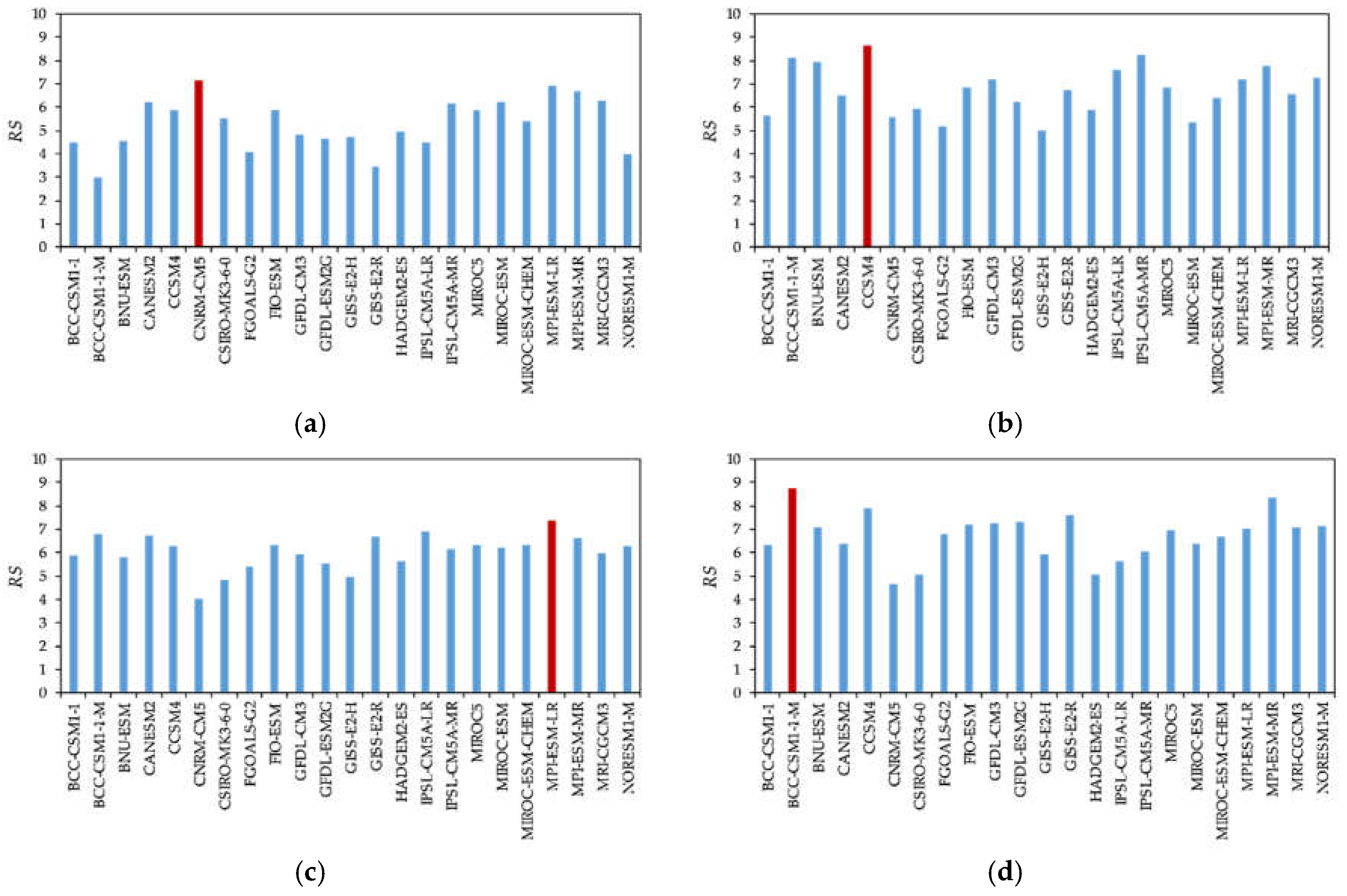 Water 11 00347 g002 Water 11 00347 g002