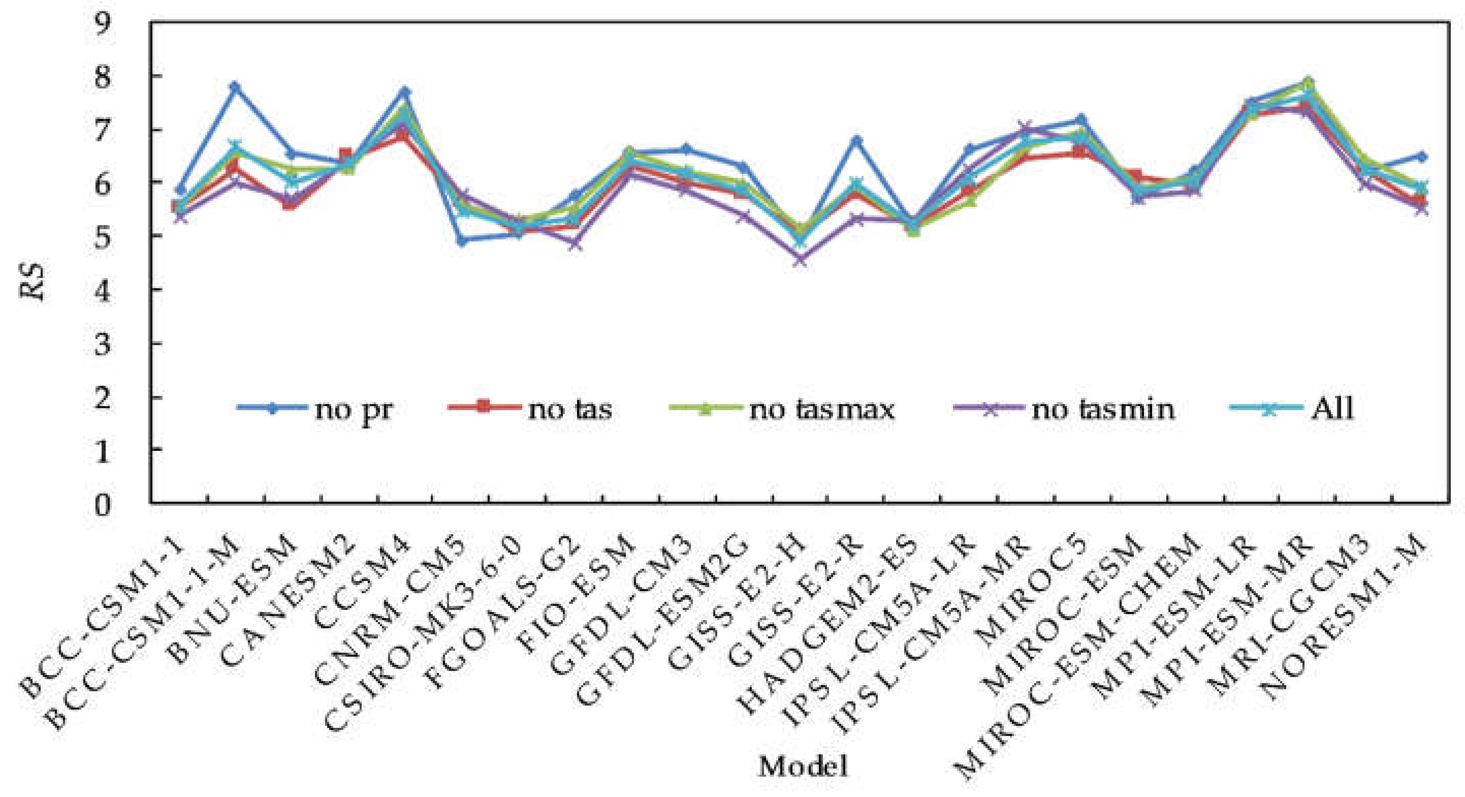 Water 11 00347 g003 Water 11 00347 g003