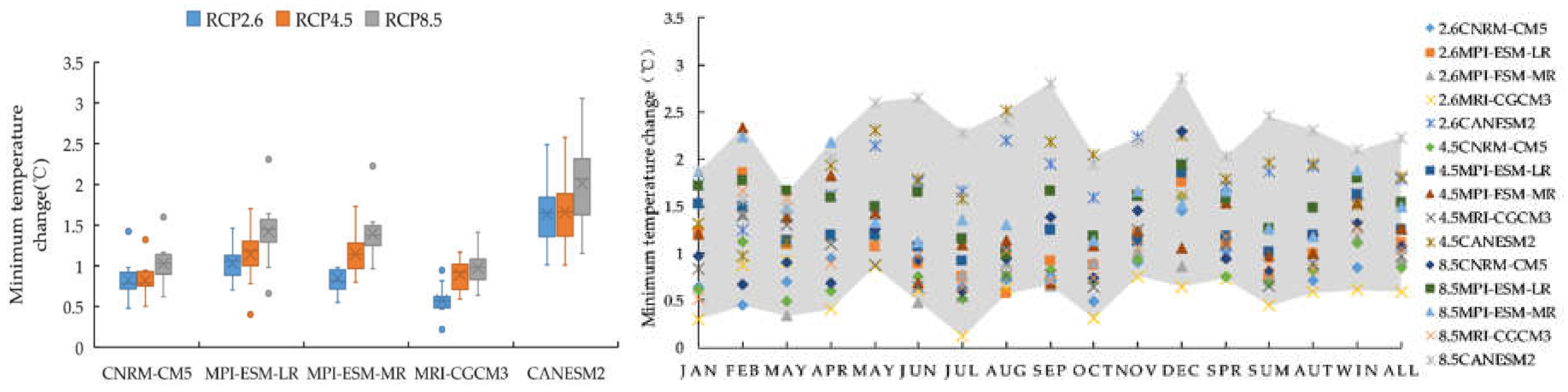 Water 11 00347 g008 Water 11 00347 g008