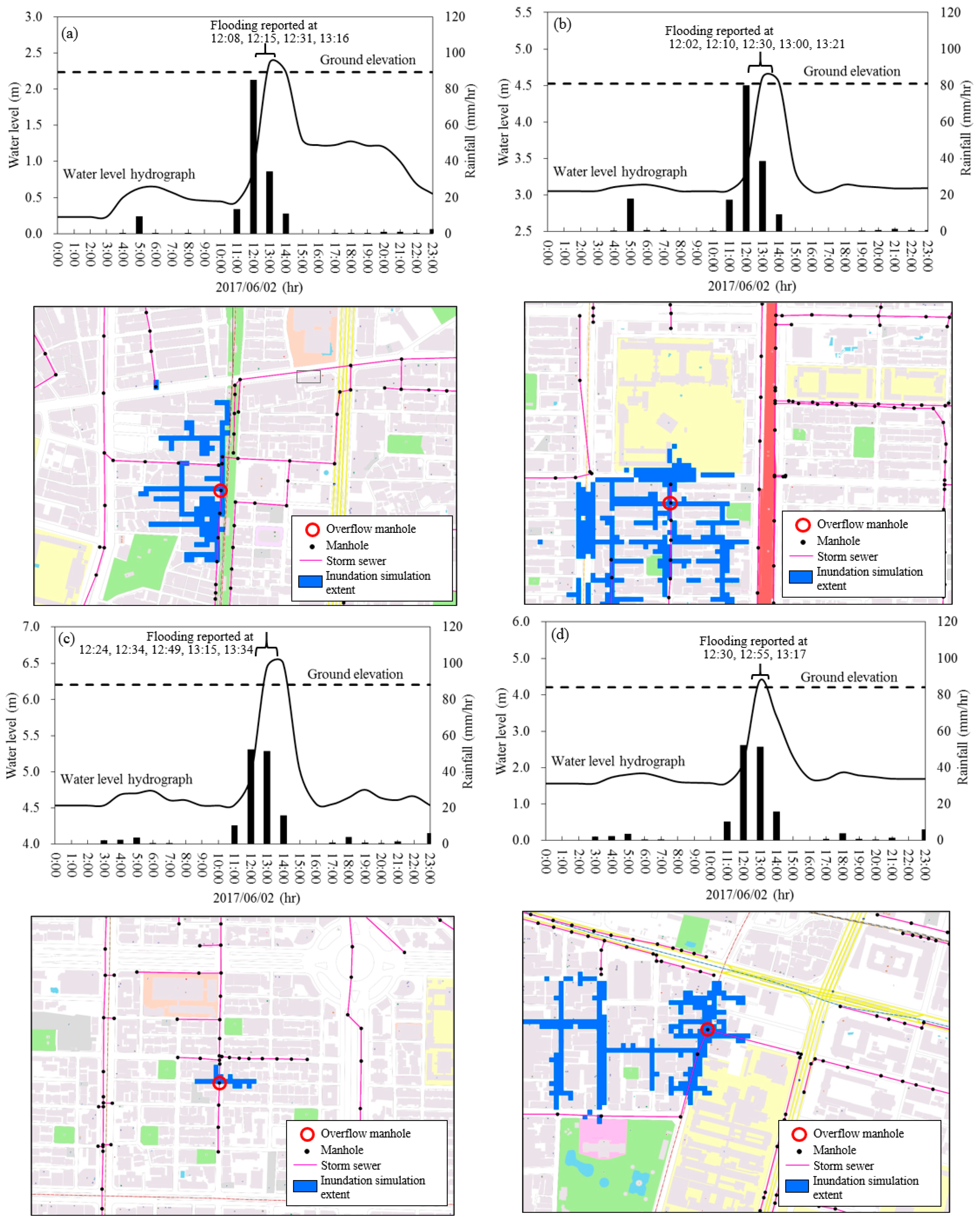Water 11 00348 g004 550