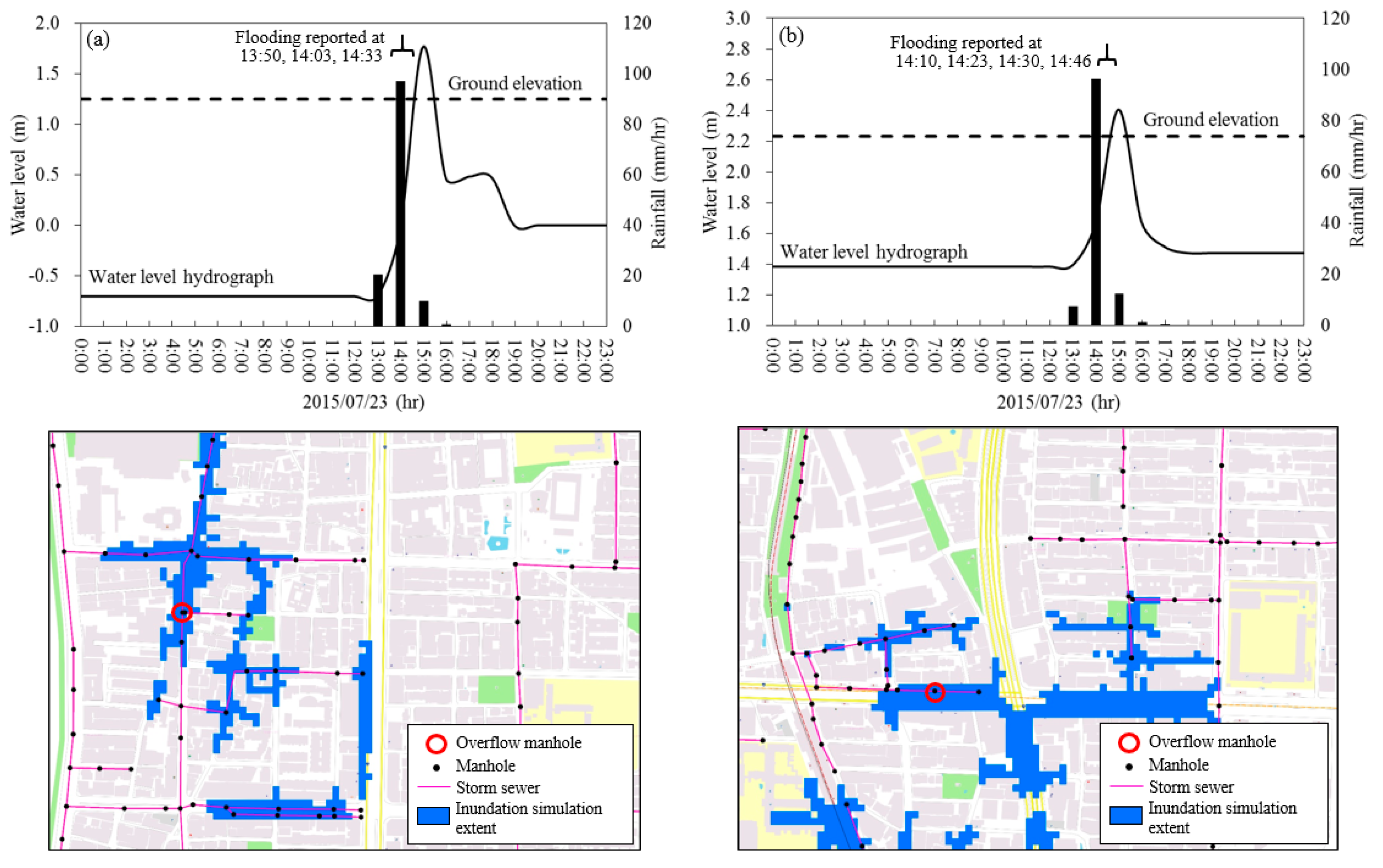 Water 11 00348 g005 550