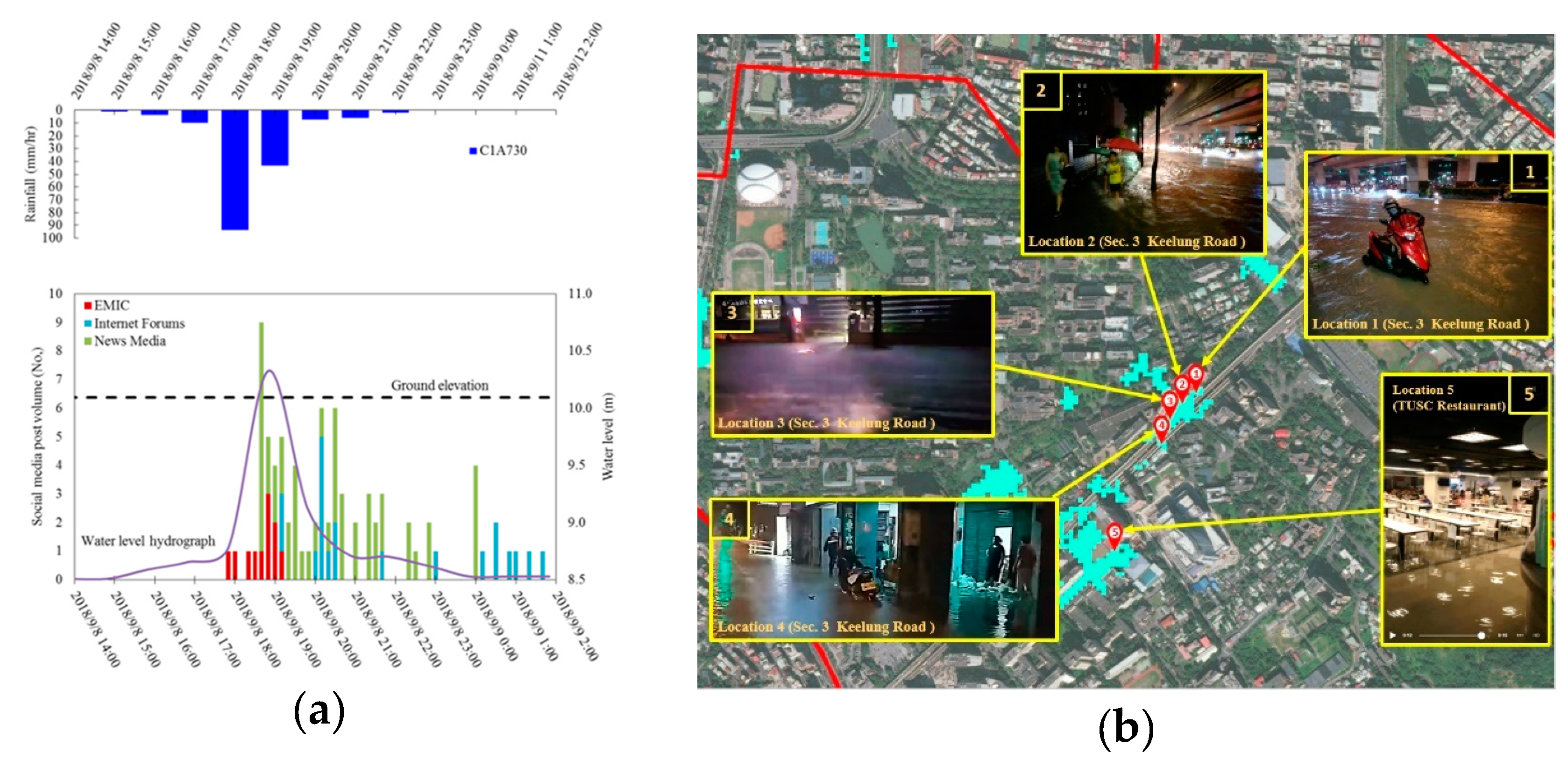 Water 11 00348 g006 550