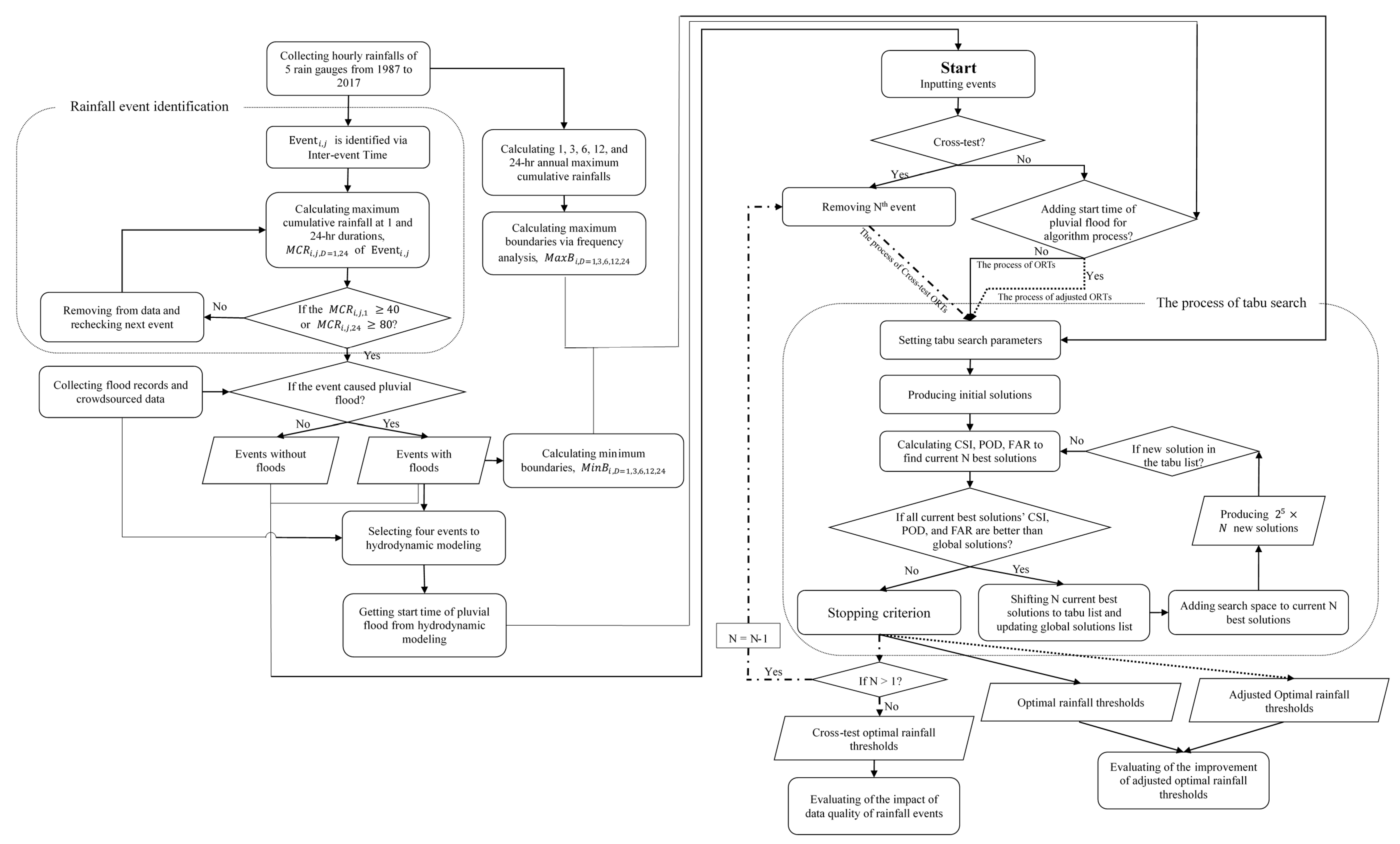 Water 11 00348 g009 550