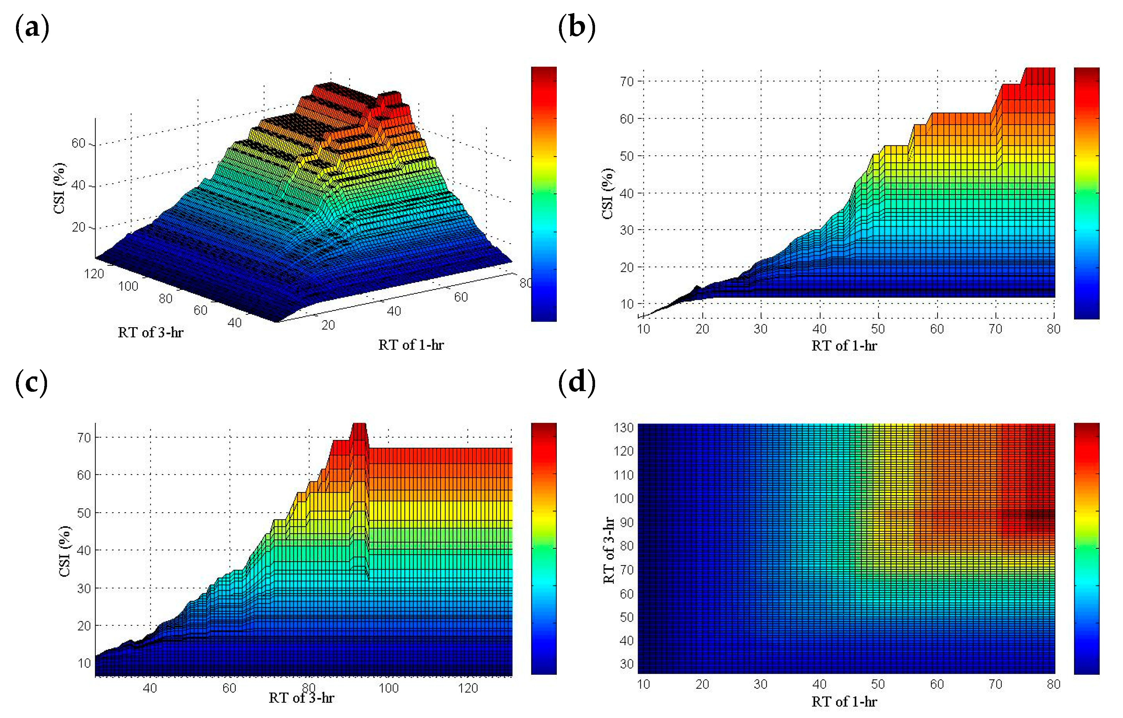 Water 11 00348 g010 550