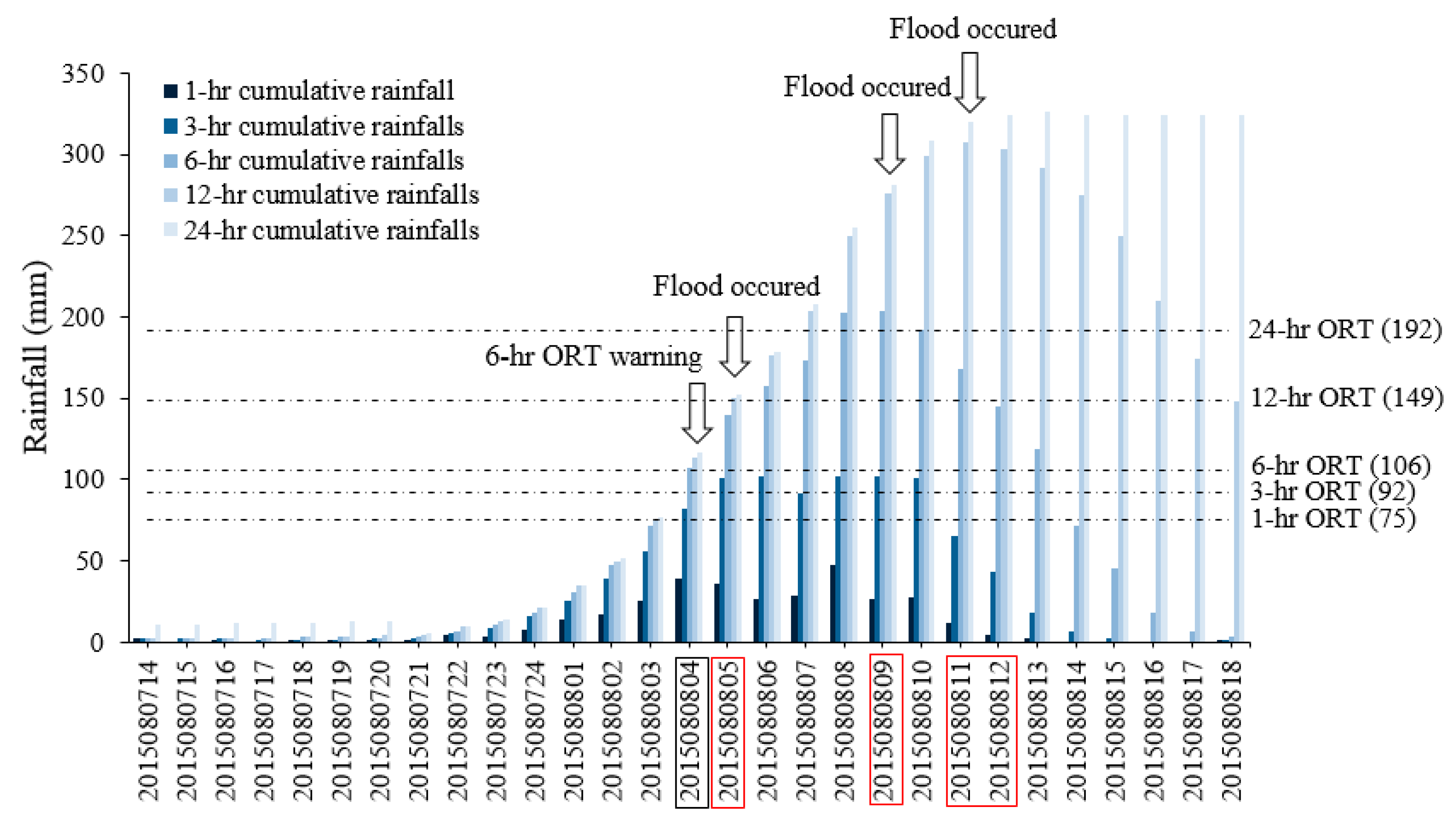 Water 11 00348 g011 550